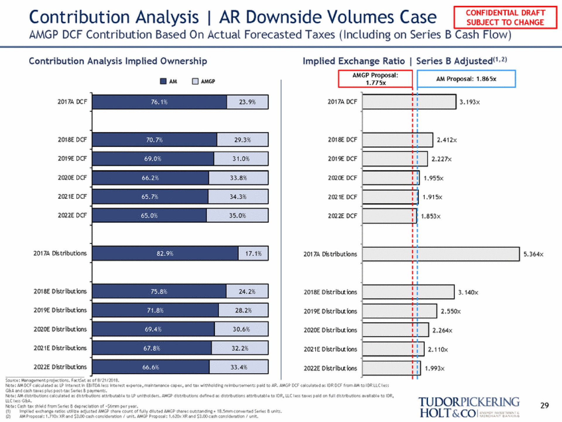 to contribution analysis downside volumes case | Tudor, Pickering, Holt & Co