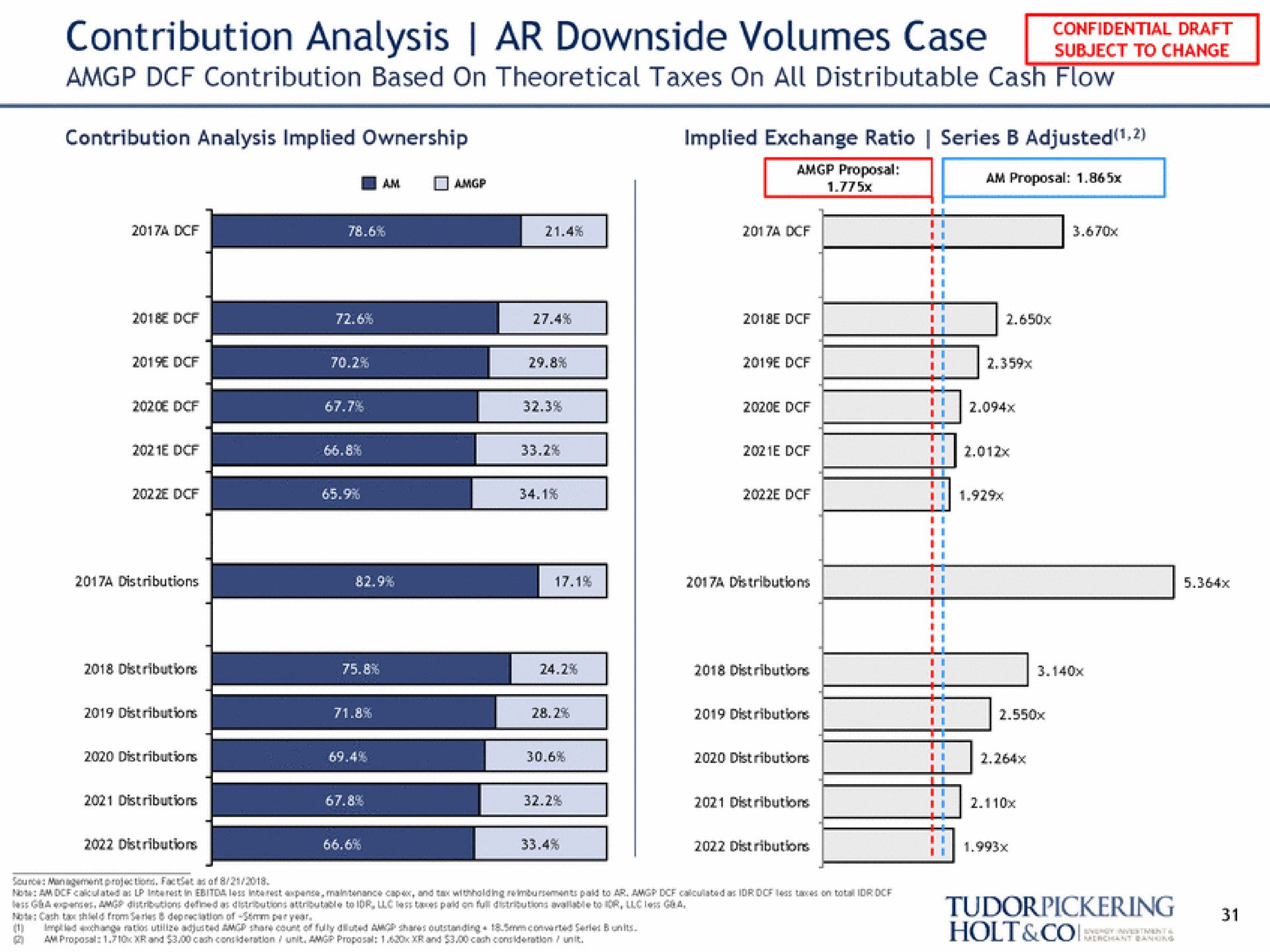 contribution analysis downside volumes case soma oer | Tudor, Pickering, Holt & Co