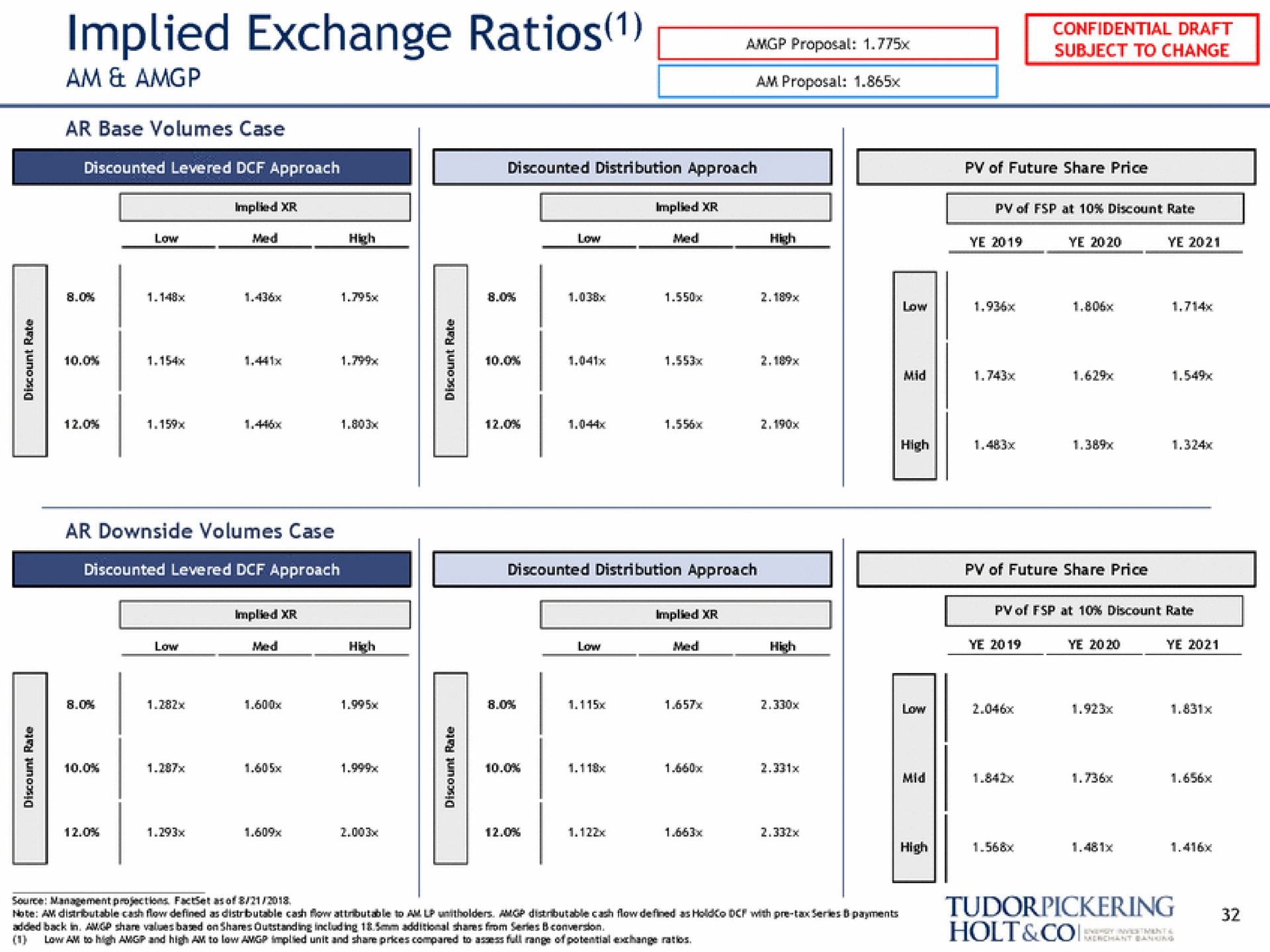 implied exchange ratios am | Tudor, Pickering, Holt & Co