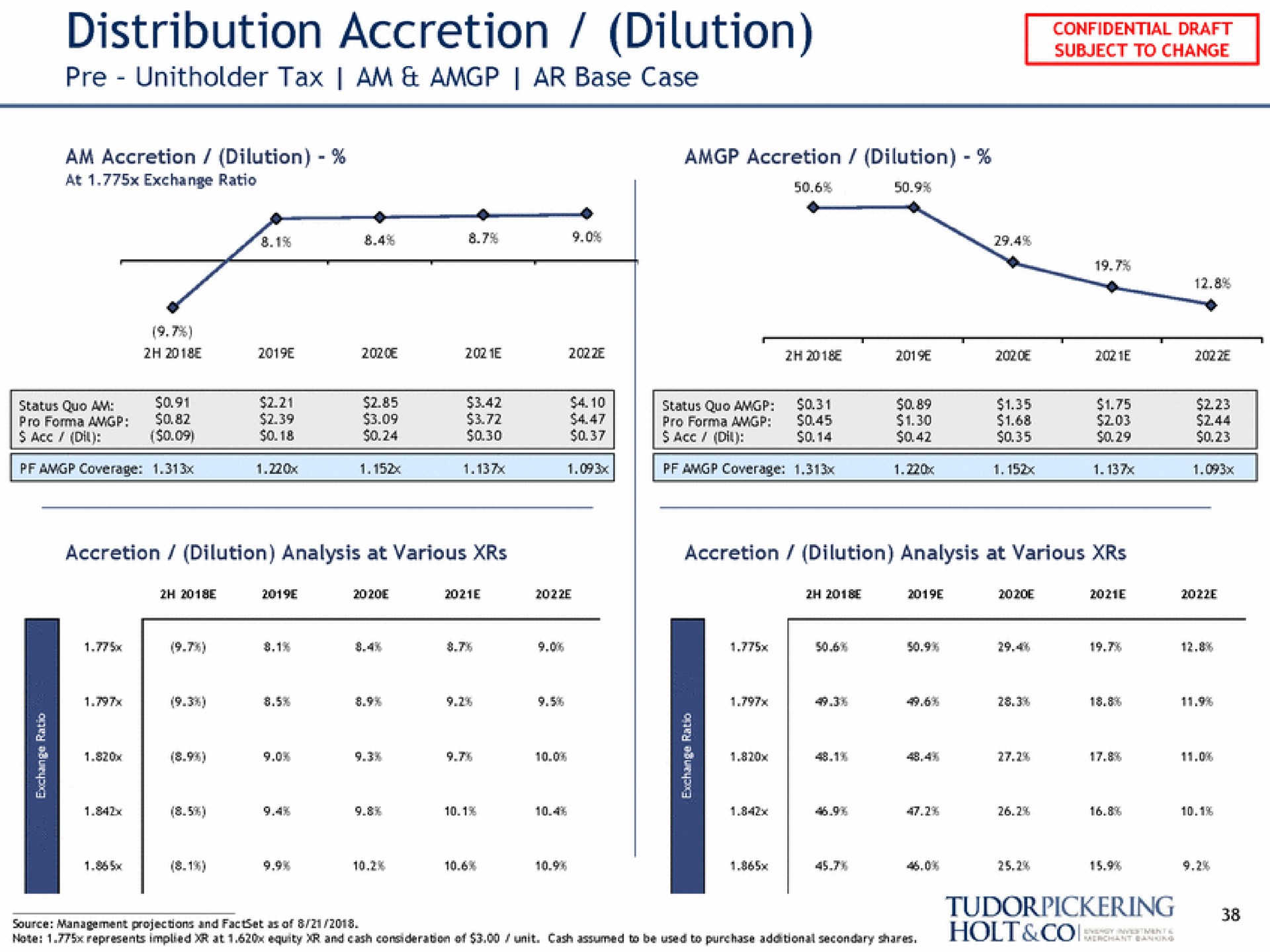 distribution accretion dilution | Tudor, Pickering, Holt & Co