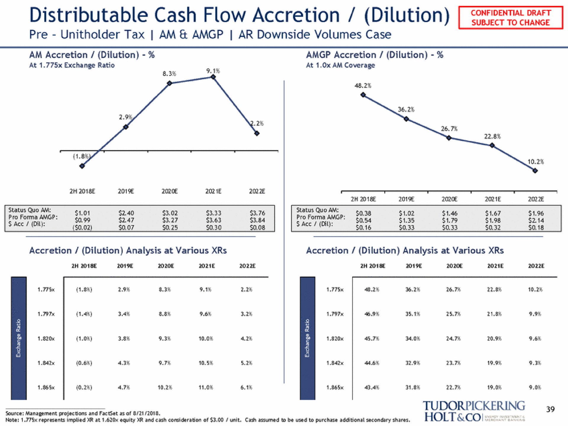 distributable cash flow accretion dilution a | Tudor, Pickering, Holt & Co