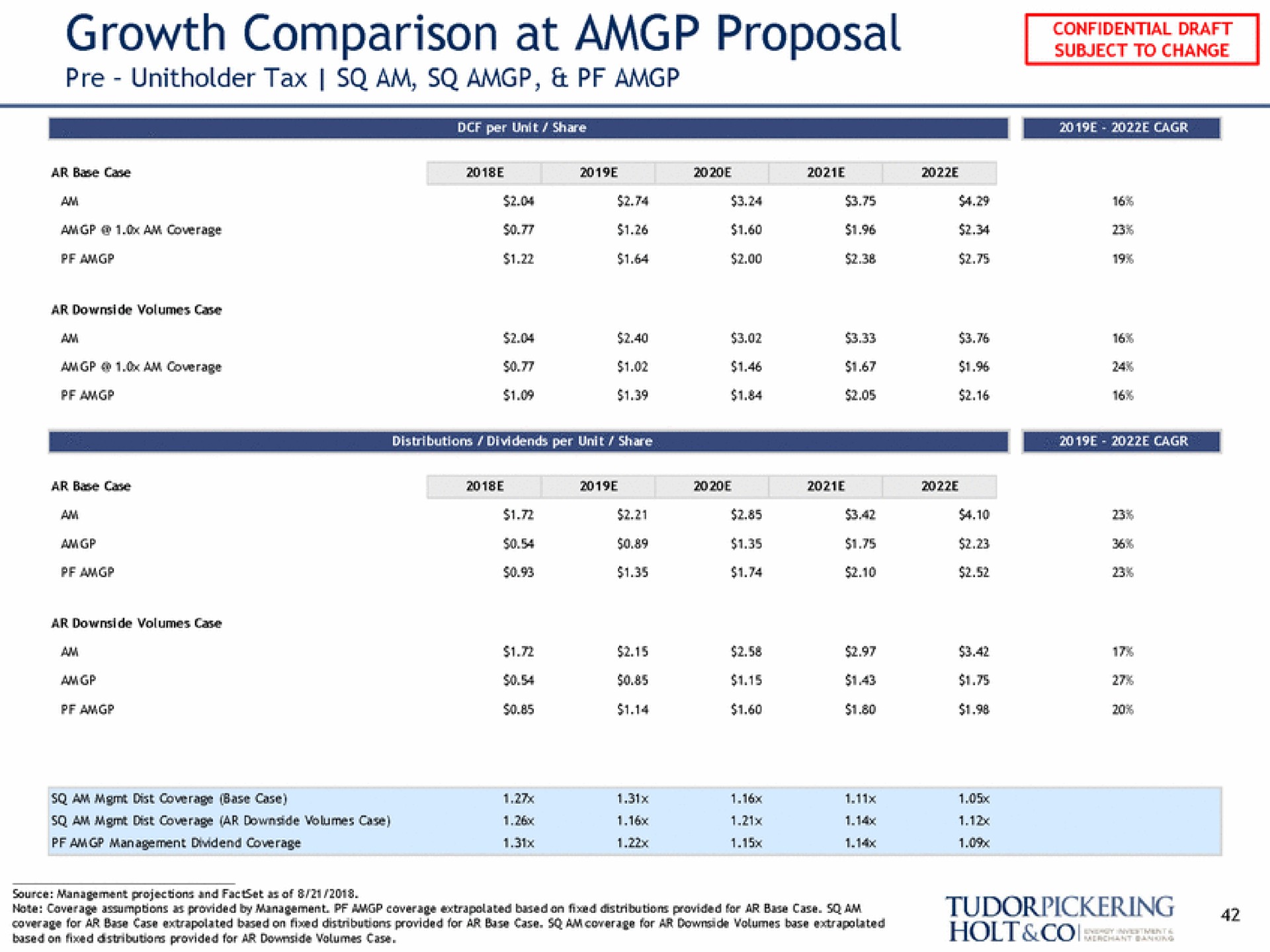 growth comparison at proposal | Tudor, Pickering, Holt & Co