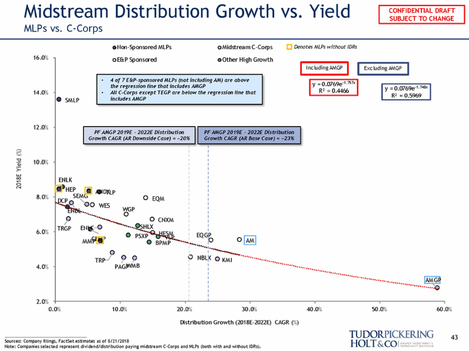 midstream distribution growth yield a | Tudor, Pickering, Holt & Co