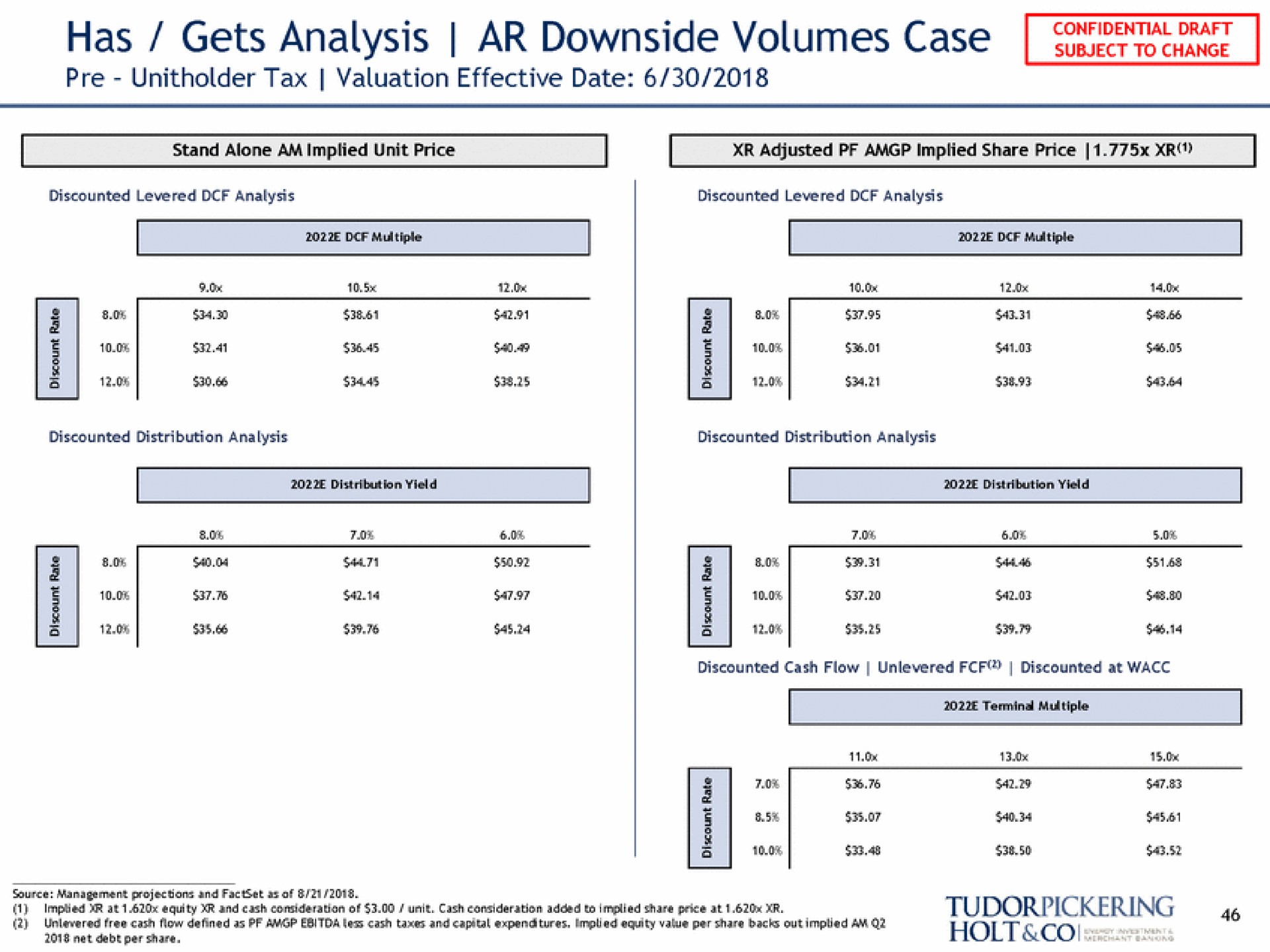 has gets analysis downside volumes case deer | Tudor, Pickering, Holt & Co