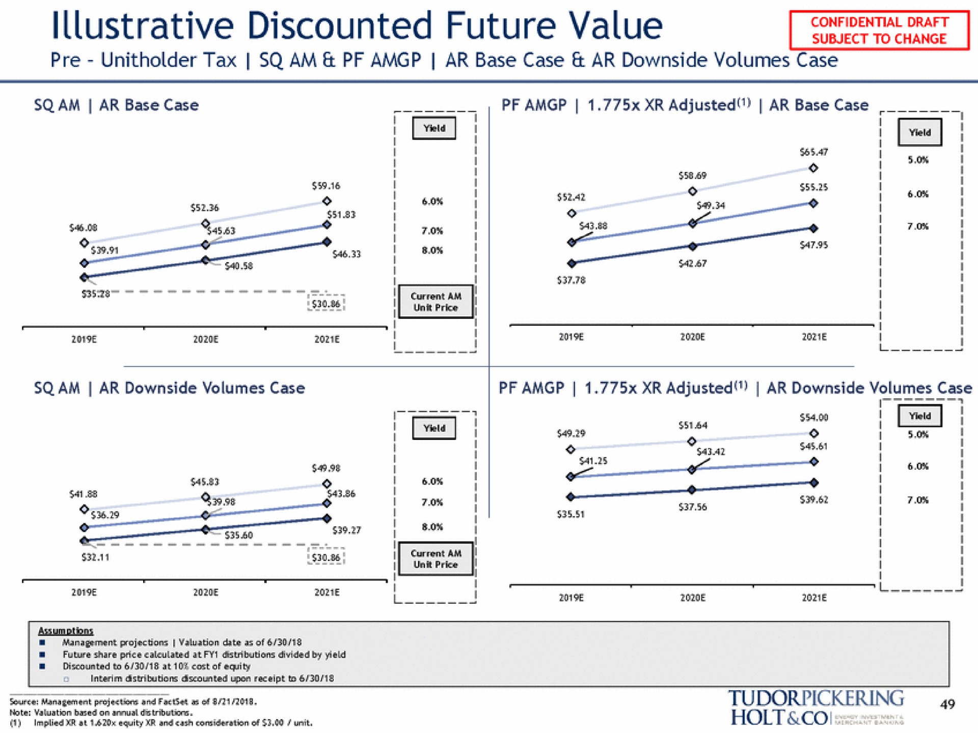 illustrative discounted future value i i | Tudor, Pickering, Holt & Co
