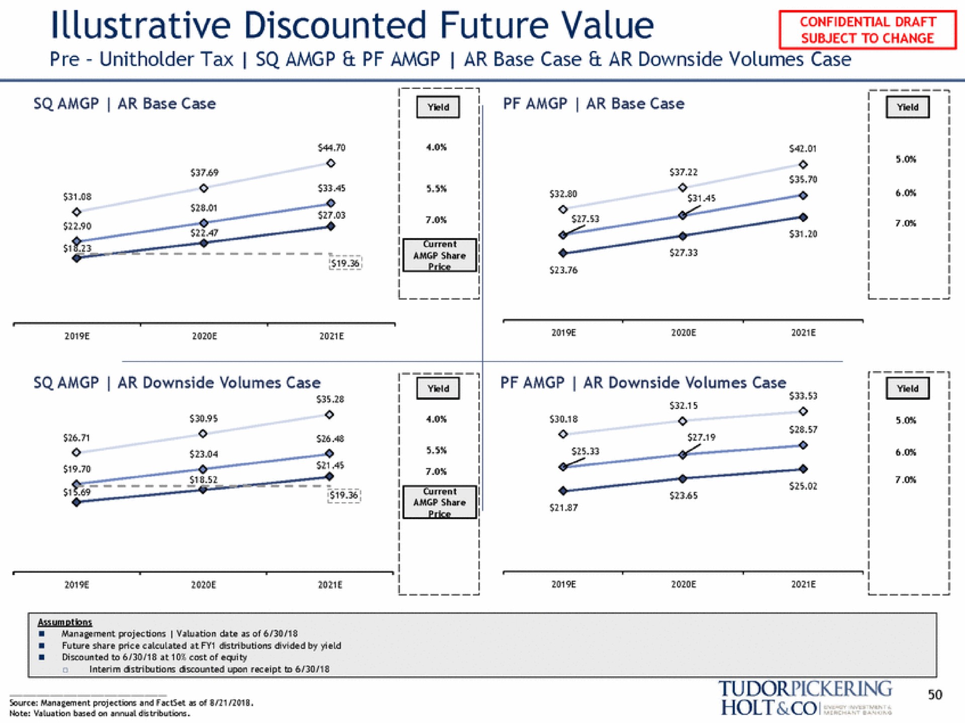 illustrative discounted future value am a | Tudor, Pickering, Holt & Co