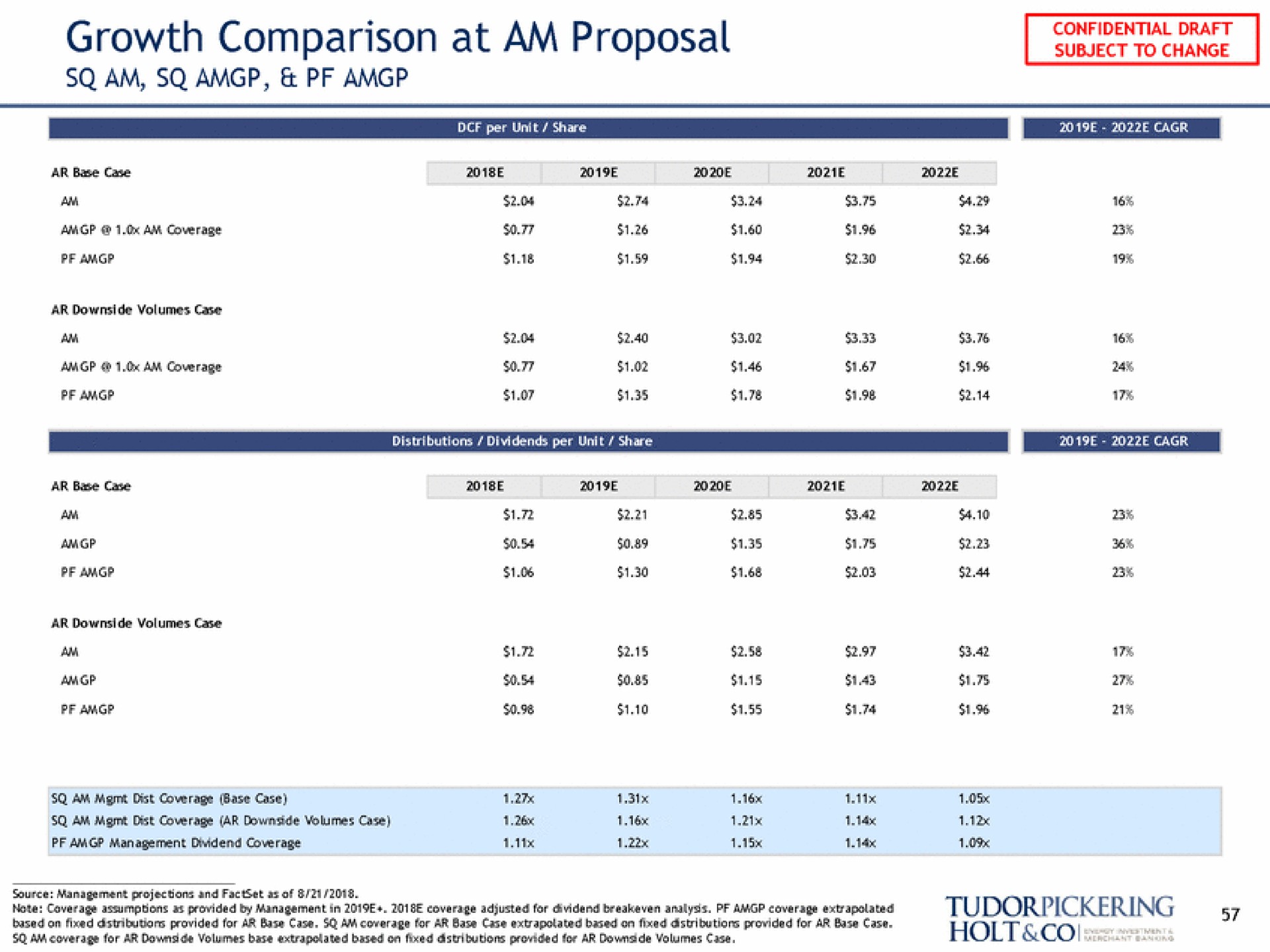 growth comparison at am proposal am | Tudor, Pickering, Holt & Co