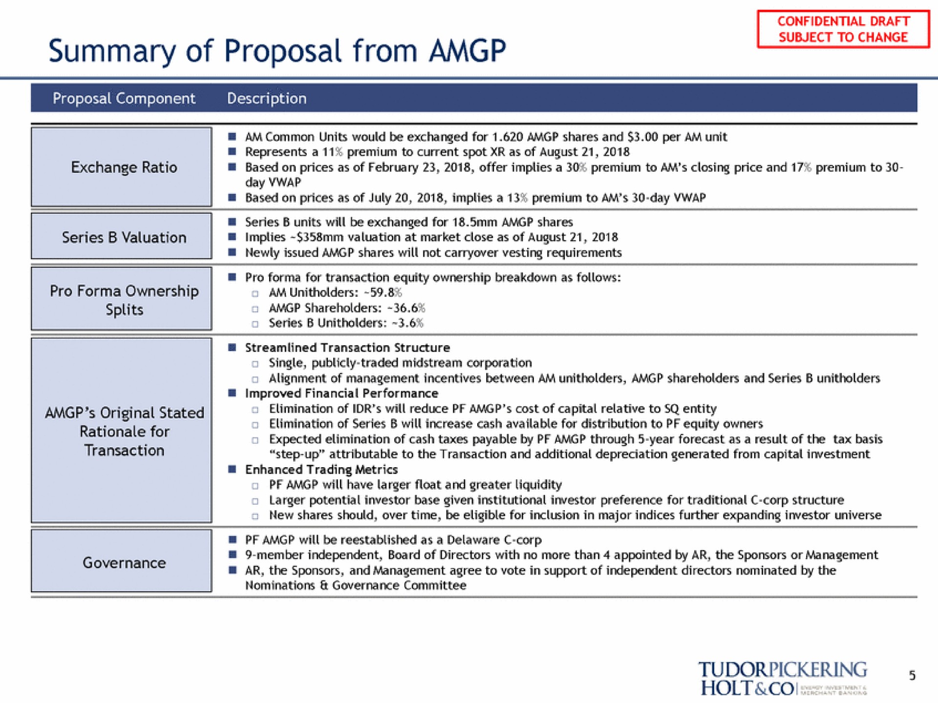 summary of proposal from a holt | Tudor, Pickering, Holt & Co