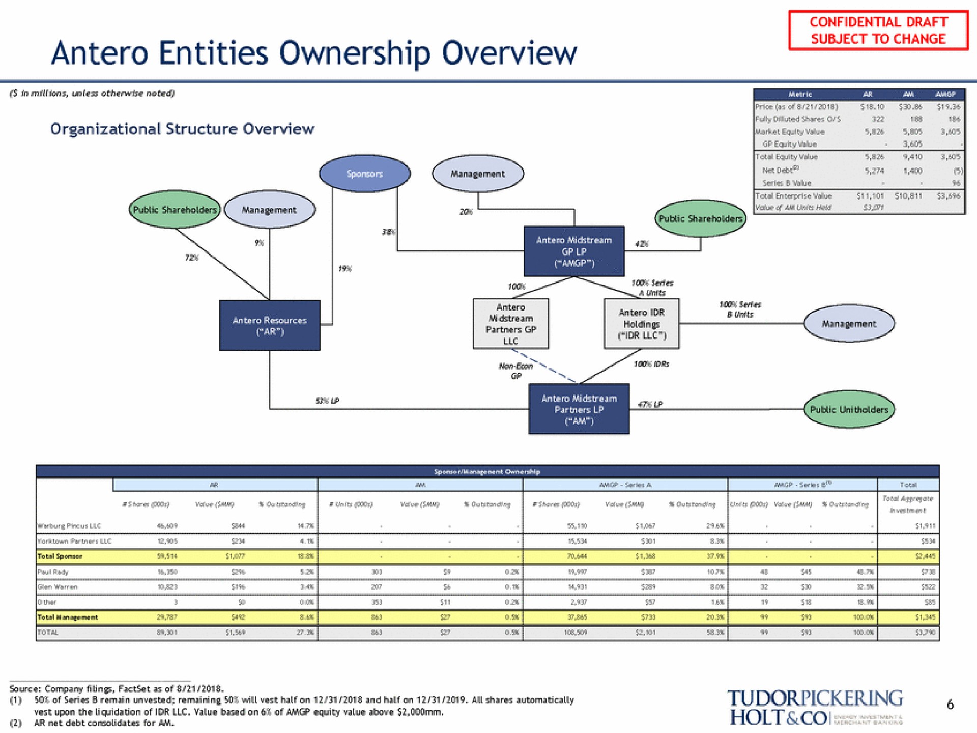 entities ownership overview tate seems fora a | Tudor, Pickering, Holt & Co