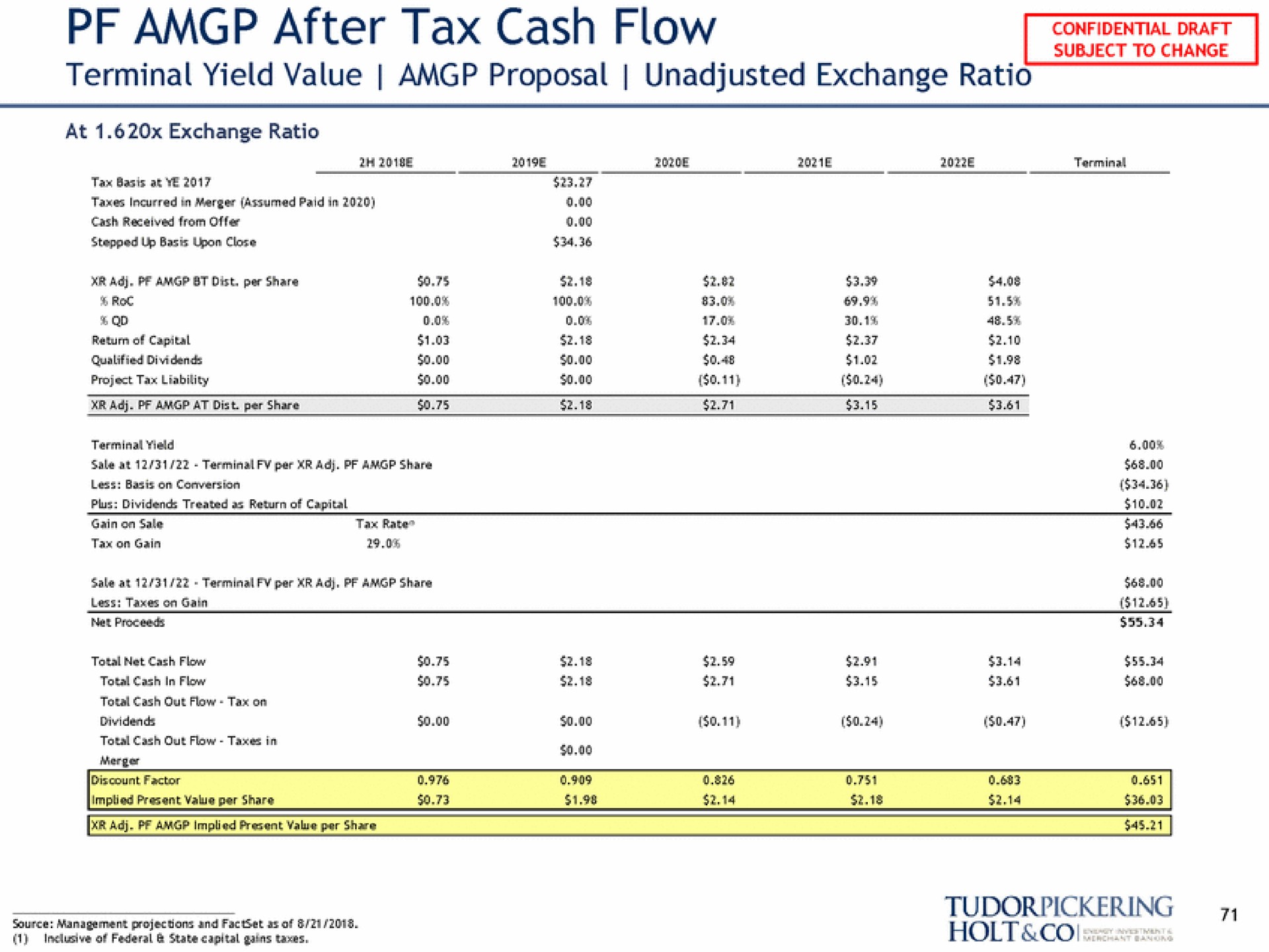 after tax cash flow terminal yield value proposal unadjusted exchange ratio | Tudor, Pickering, Holt & Co