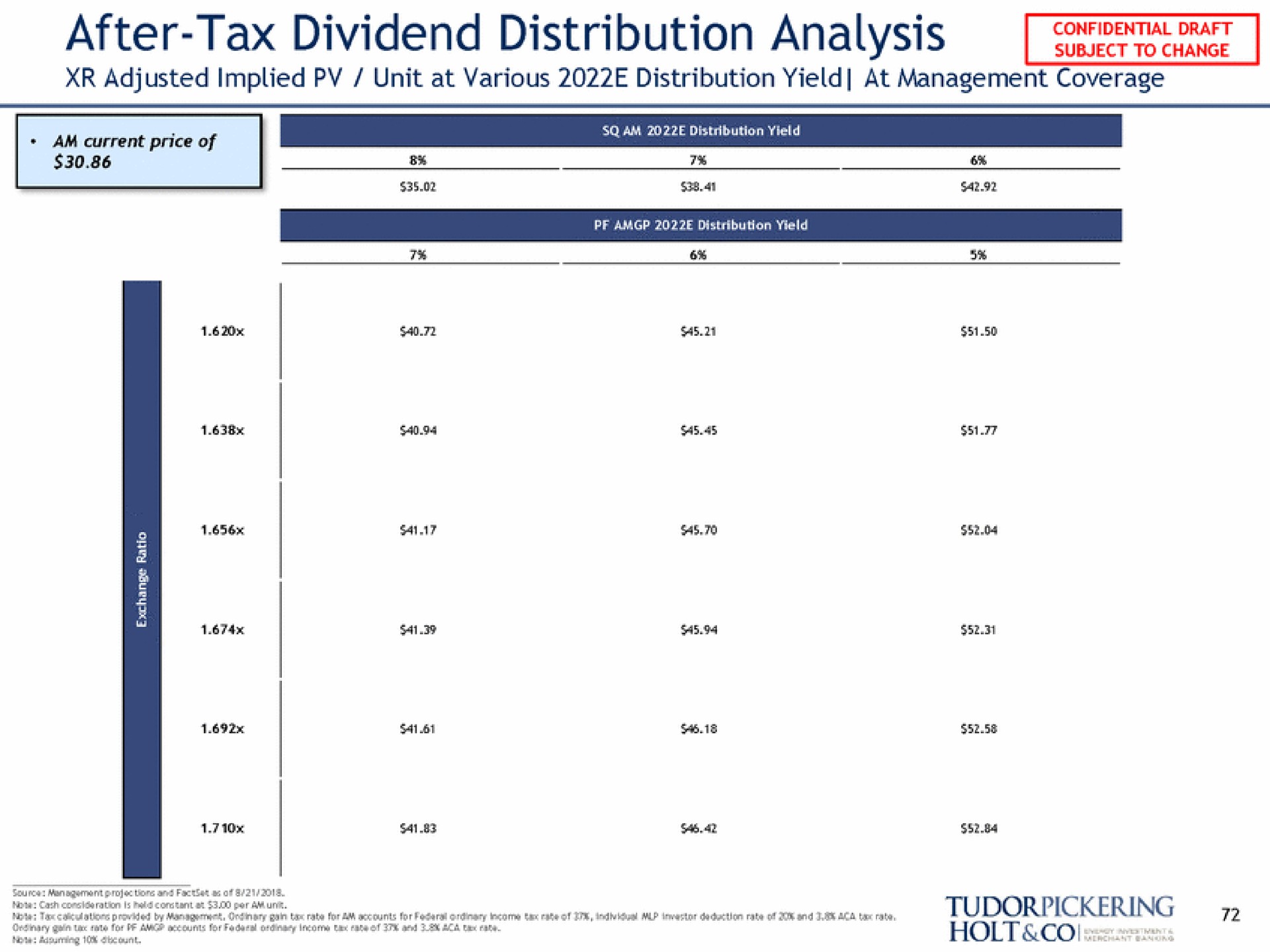 after tax dividend distribution analysis am current price of | Tudor, Pickering, Holt & Co