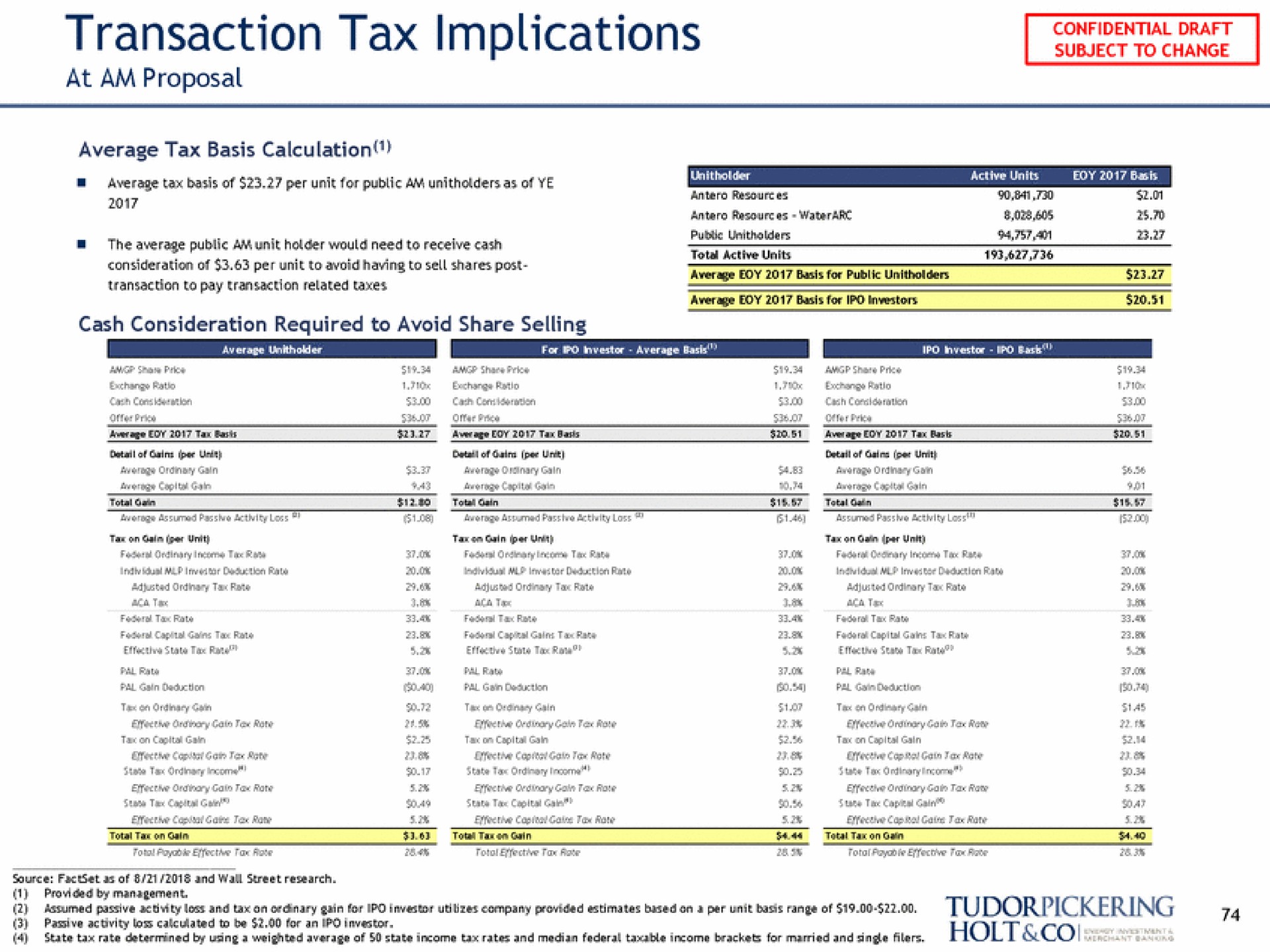 transaction tax implications holt col ess | Tudor, Pickering, Holt & Co
