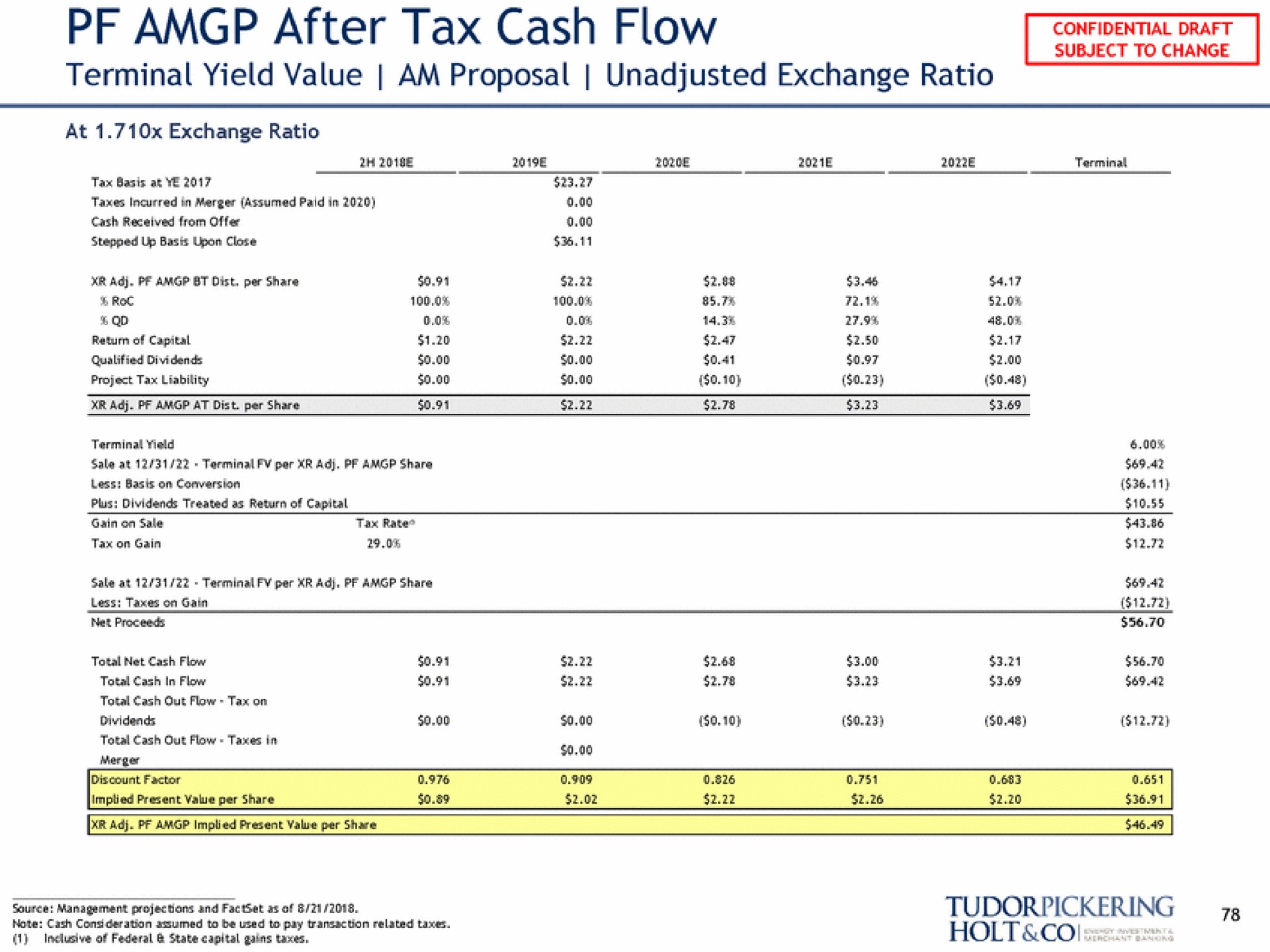 after tax cash flow terminal yield value am proposal unadjusted exchange ratio | Tudor, Pickering, Holt & Co