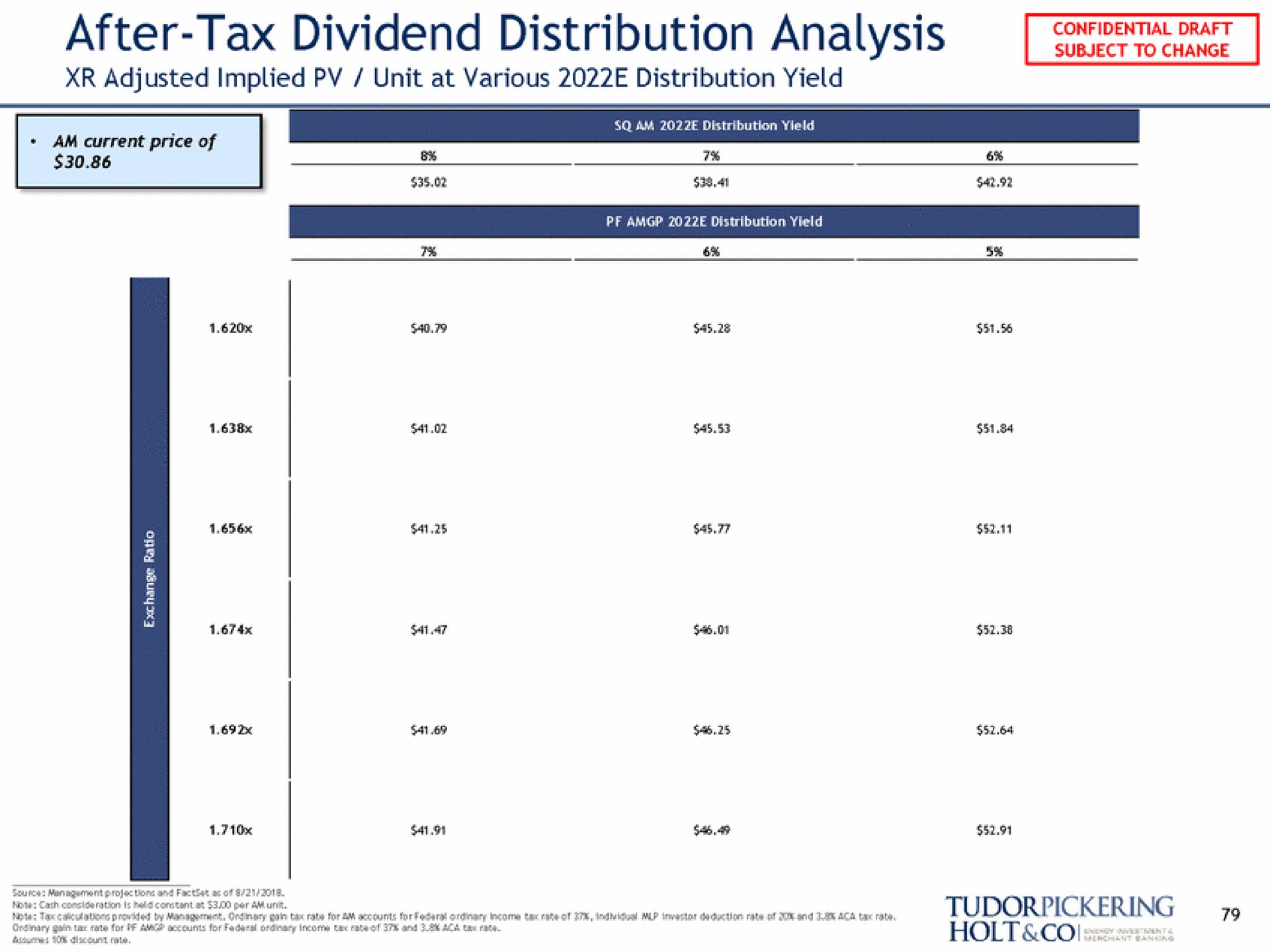 after tax dividend distribution analysis holt cancer nema | Tudor, Pickering, Holt & Co