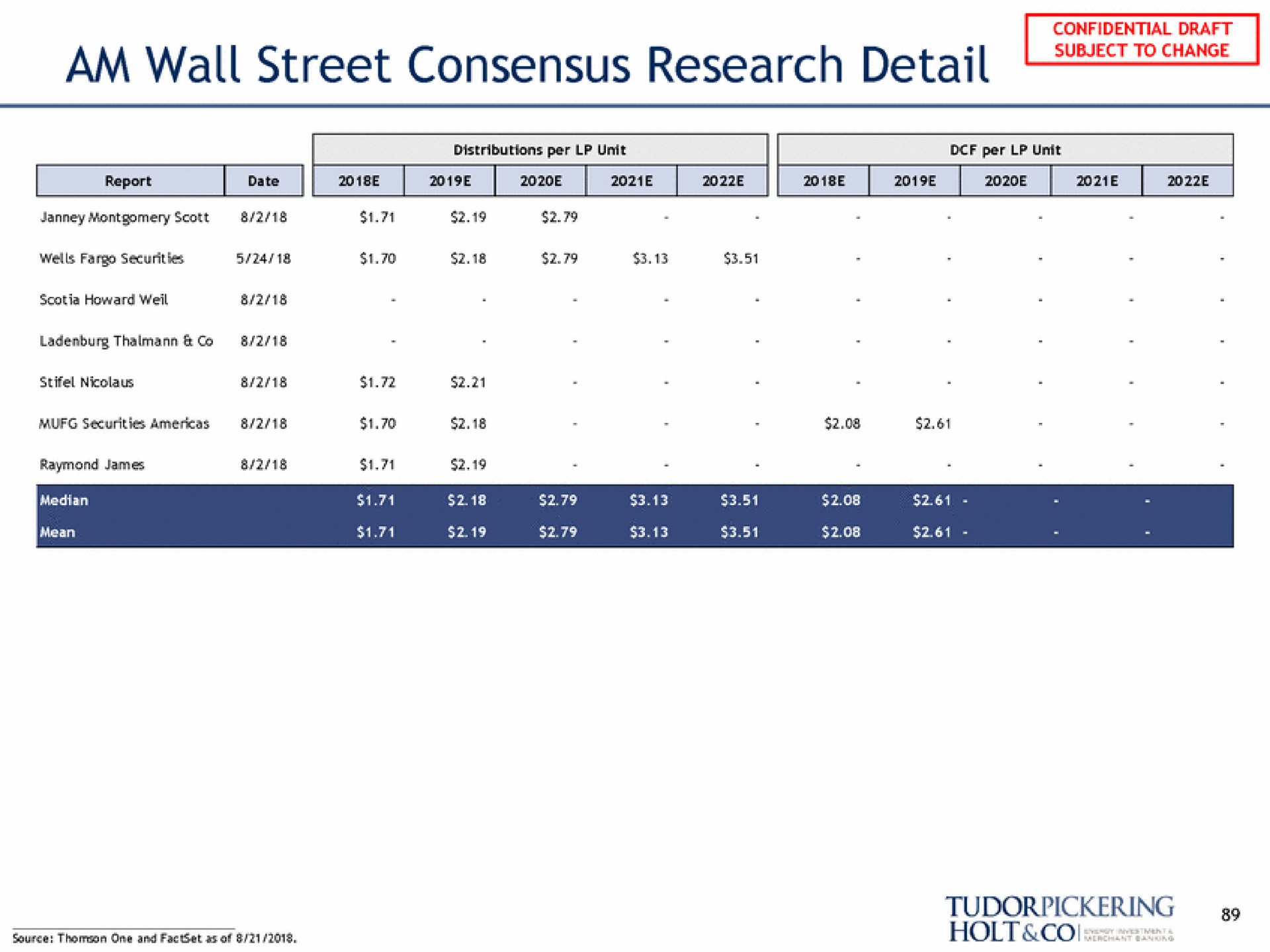 am wall street consensus research detail subject to change | Tudor, Pickering, Holt & Co