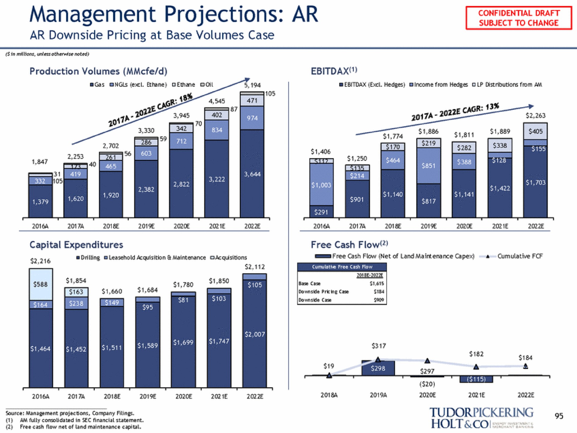 management projections downside pricing at base volumes case source management projections company flings | Tudor, Pickering, Holt & Co