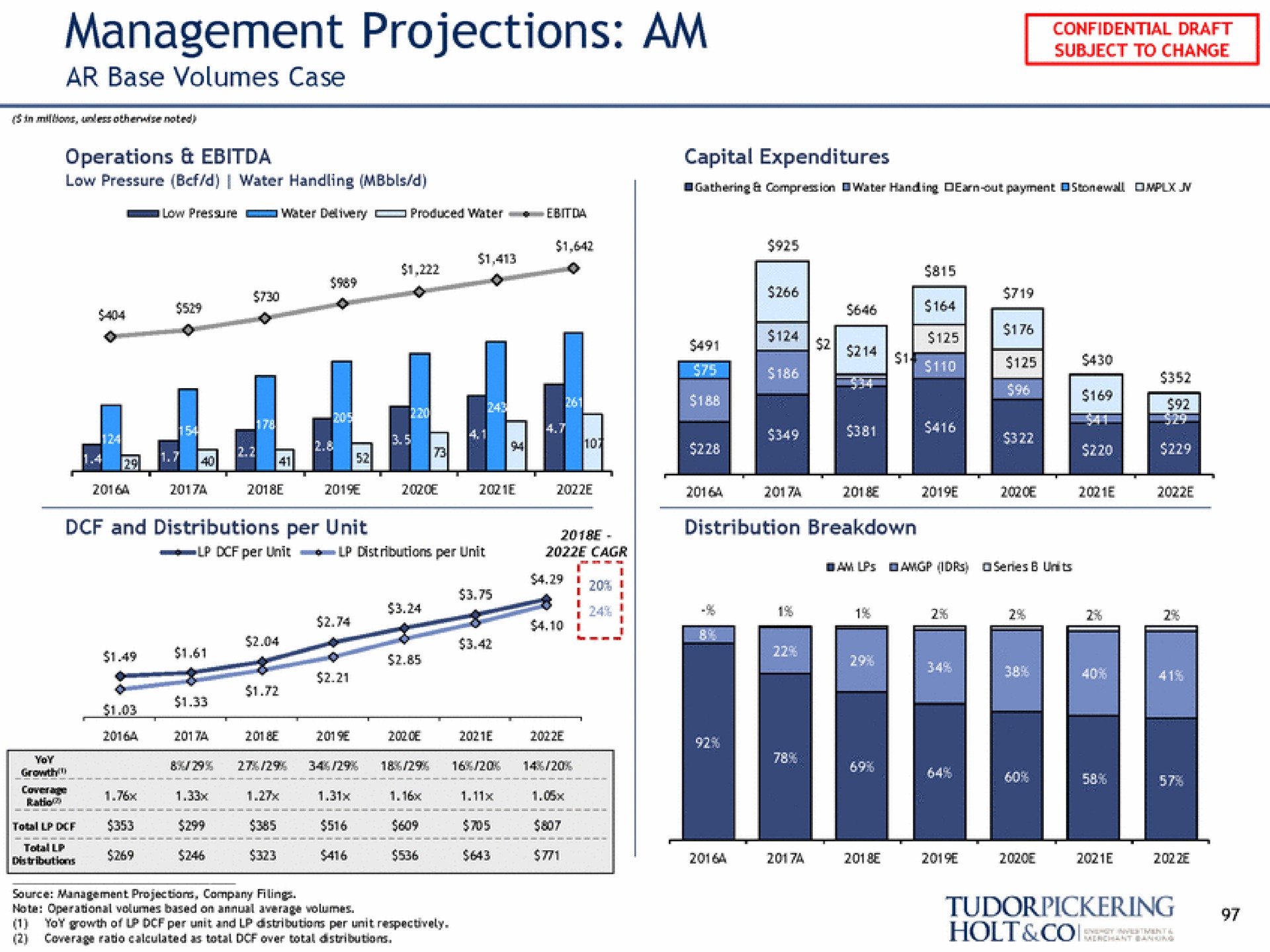 management projections am base volumes case ree | Tudor, Pickering, Holt & Co