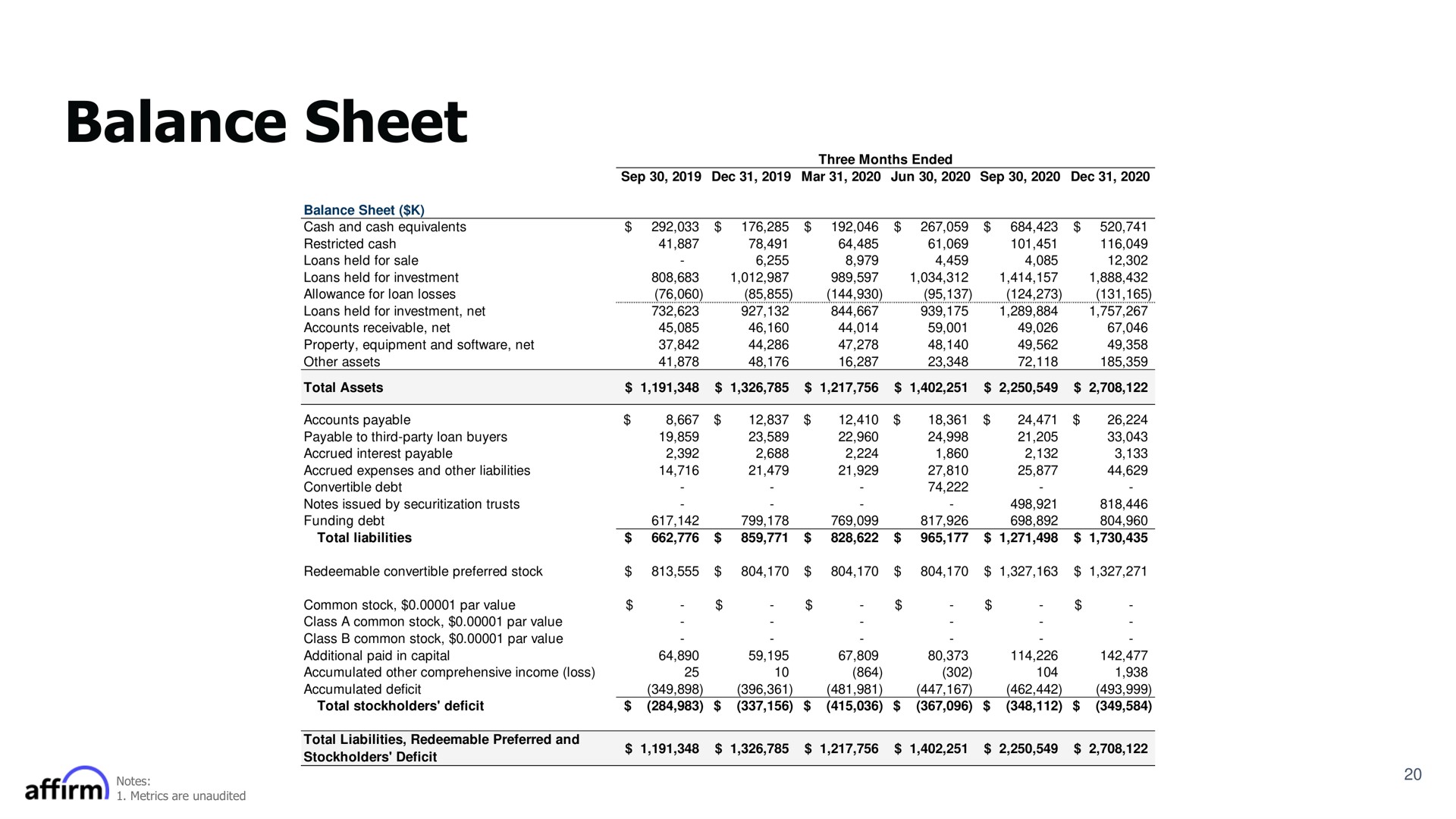 balance sheet | Affirm