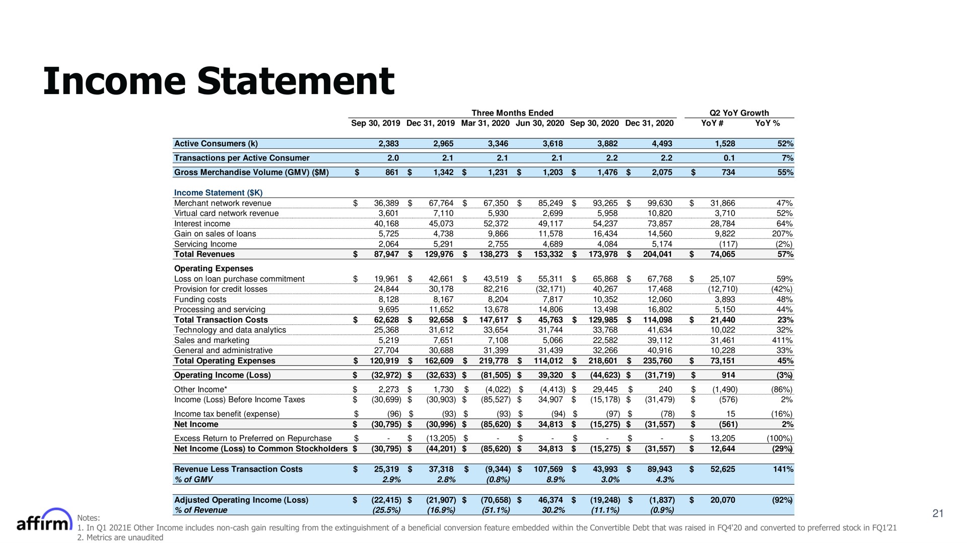 income statement | Affirm