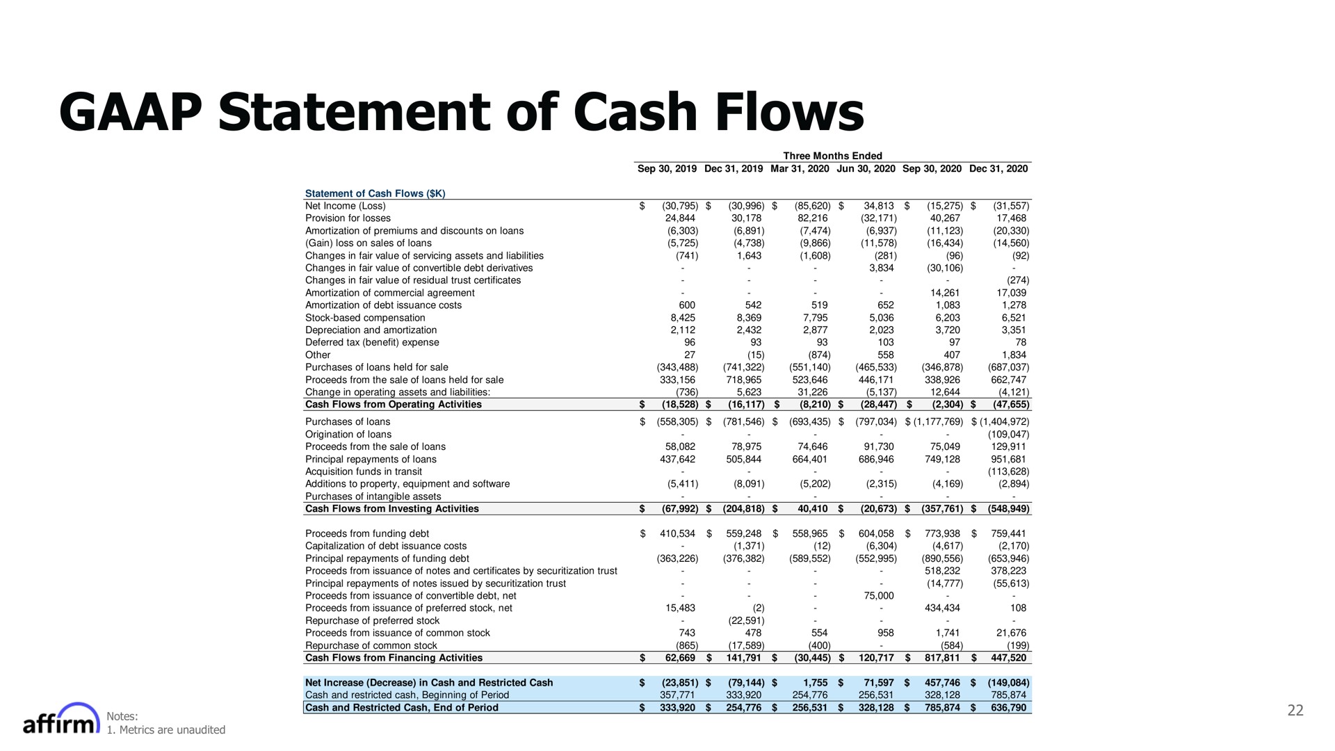 statement of cash flows ash | Affirm