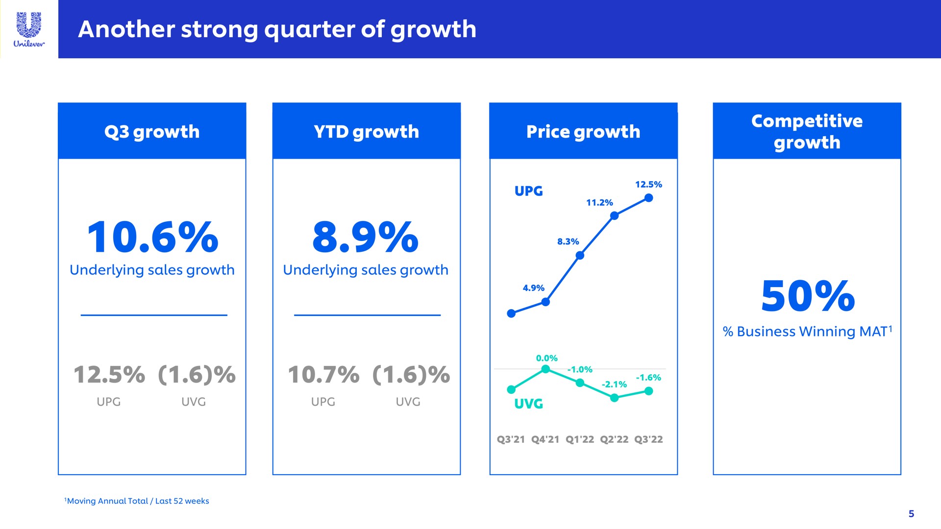 another strong quarter of growth | Unilever