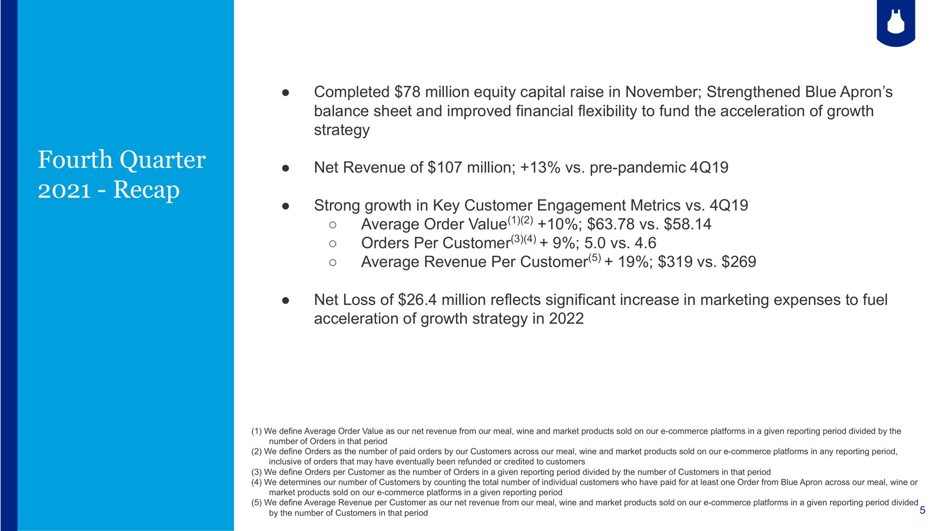 fourth quarter recap net revenue of million pandemic average revenue per customer | Blue Apron