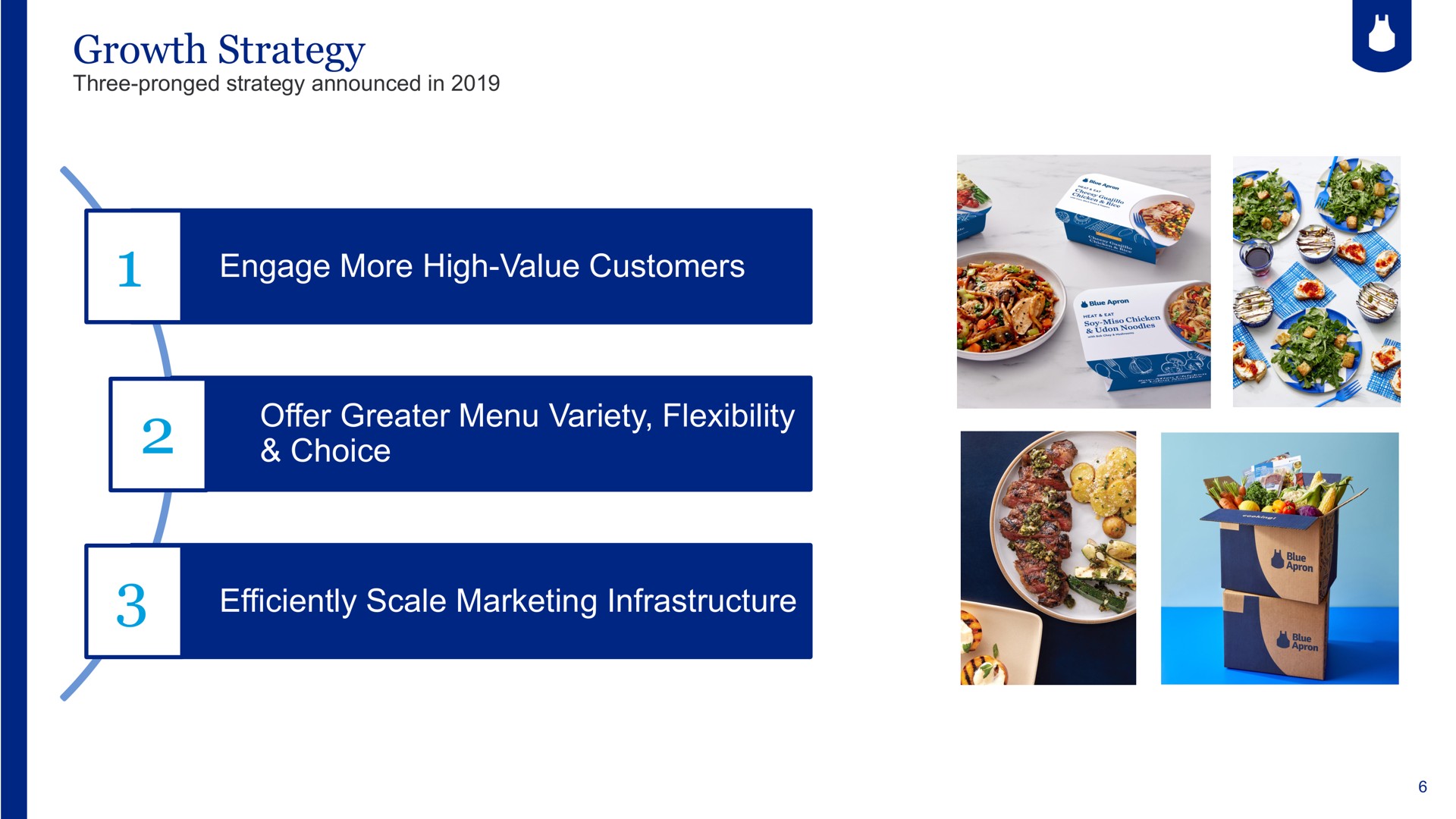 growth strategy engage more high value customers offer greater menu variety flexibility choice efficiently scale marketing infrastructure | Blue Apron