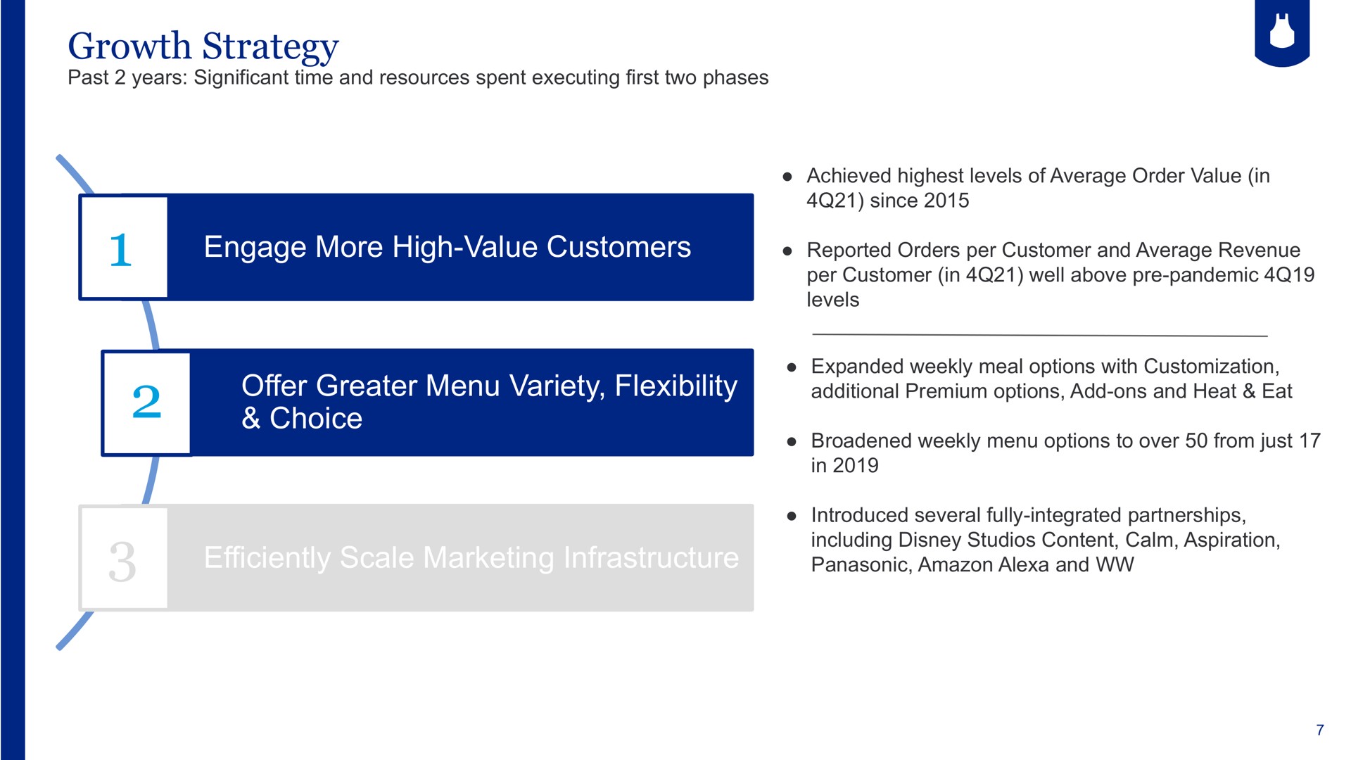 growth strategy engage more high value customers offer greater menu variety flexibility choice efficiently scale marketing infrastructure go | Blue Apron