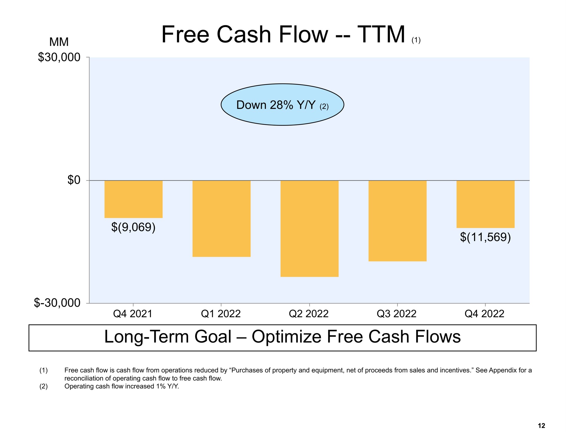 free cash flow vim | Amazon