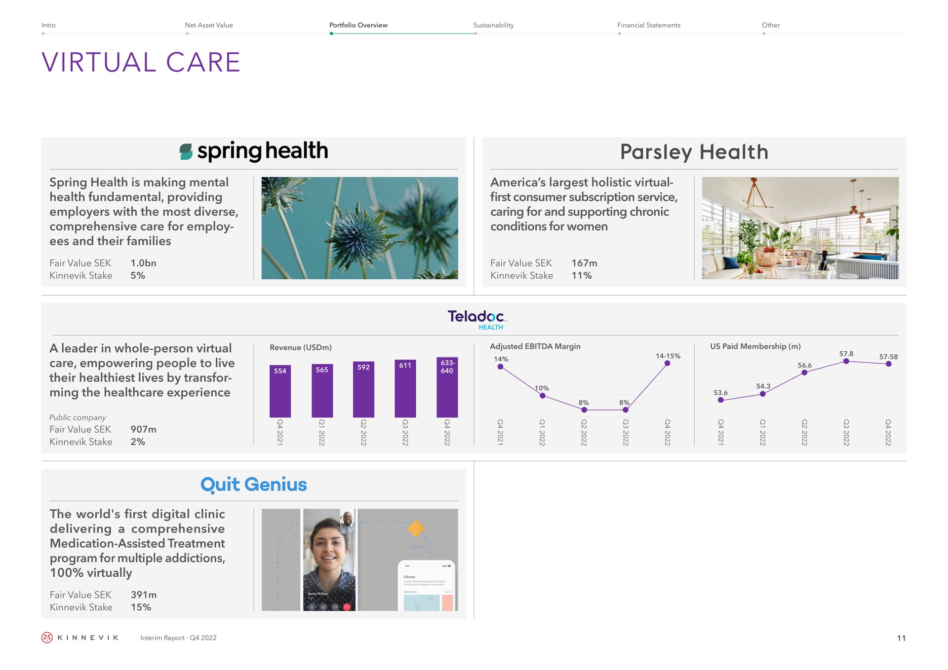 virtual care spring health is making mental health fundamental providing employers with the most diverse comprehensive care for employ and their families a leader in whole person virtual care empowering people to live their lives by ming the experience the world first digital clinic delivering a comprehensive medication assisted treatment program for multiple addictions virtually fair value holistic virtual first consumer subscription service caring for and supporting chronic conditions for women parsley stake quit genius | Kinnevik