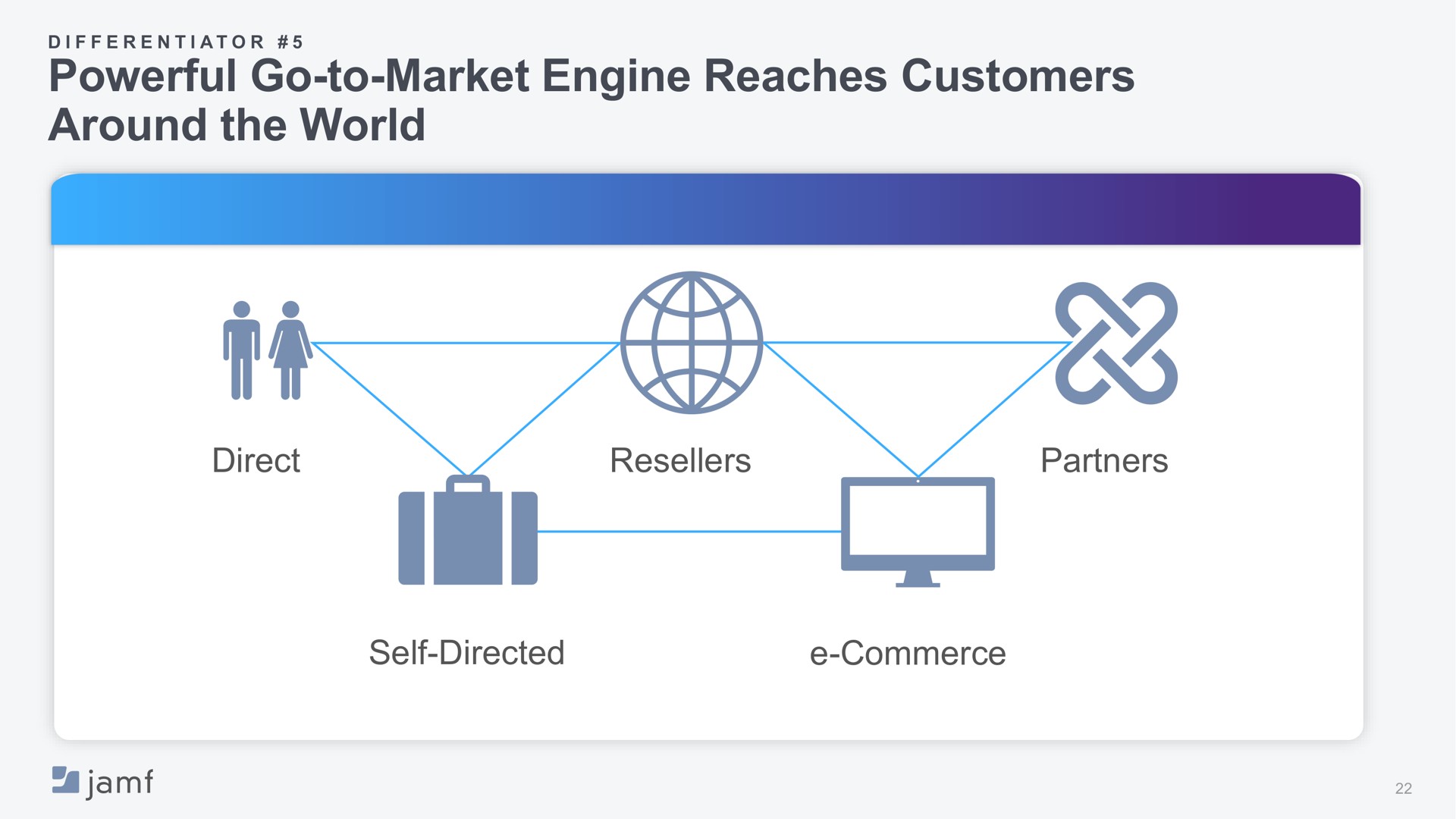 powerful go to market engine reaches customers around the world | Jamf