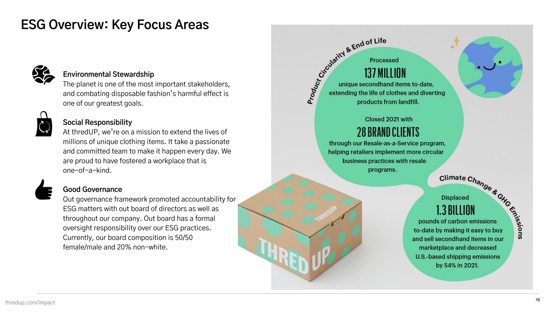 overview key focus areas | thredUP