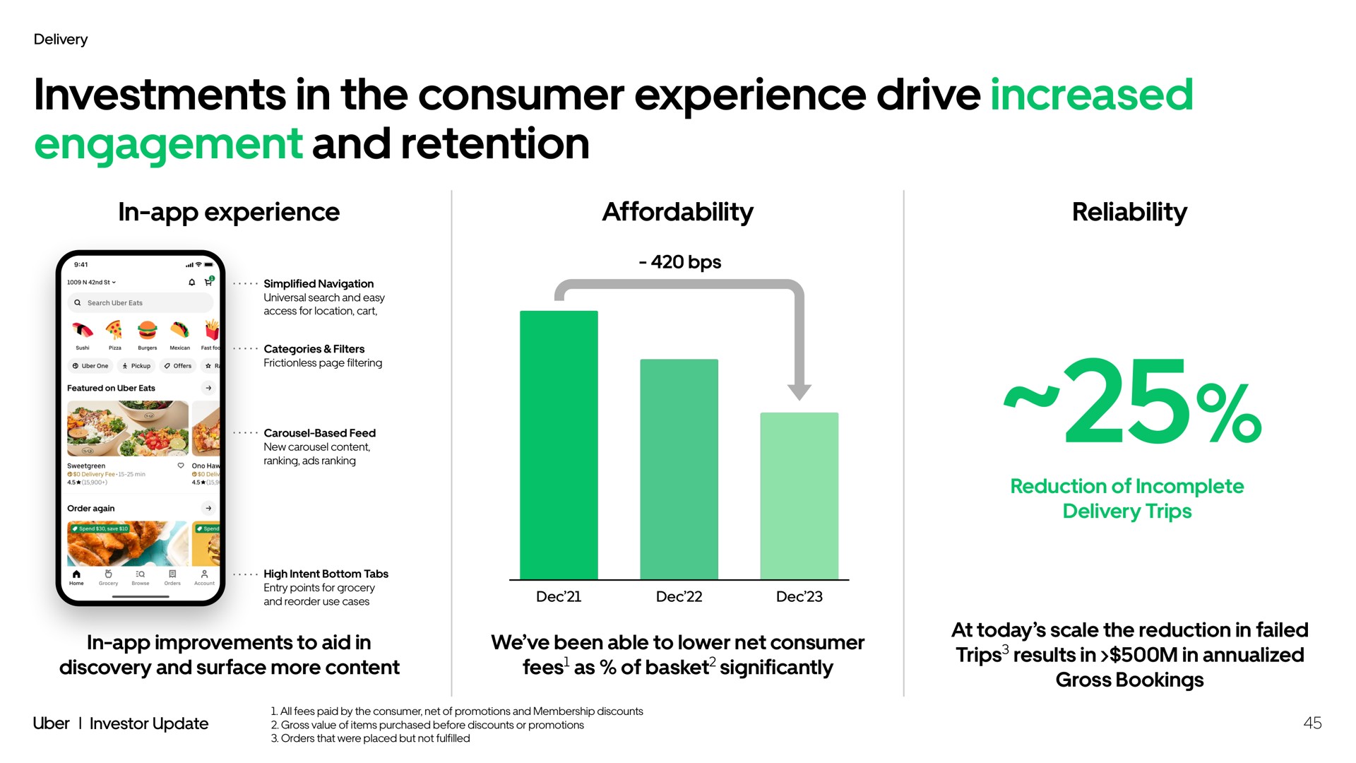 investments in the consumer experience drive increased engagement and retention in experience reliability | Uber