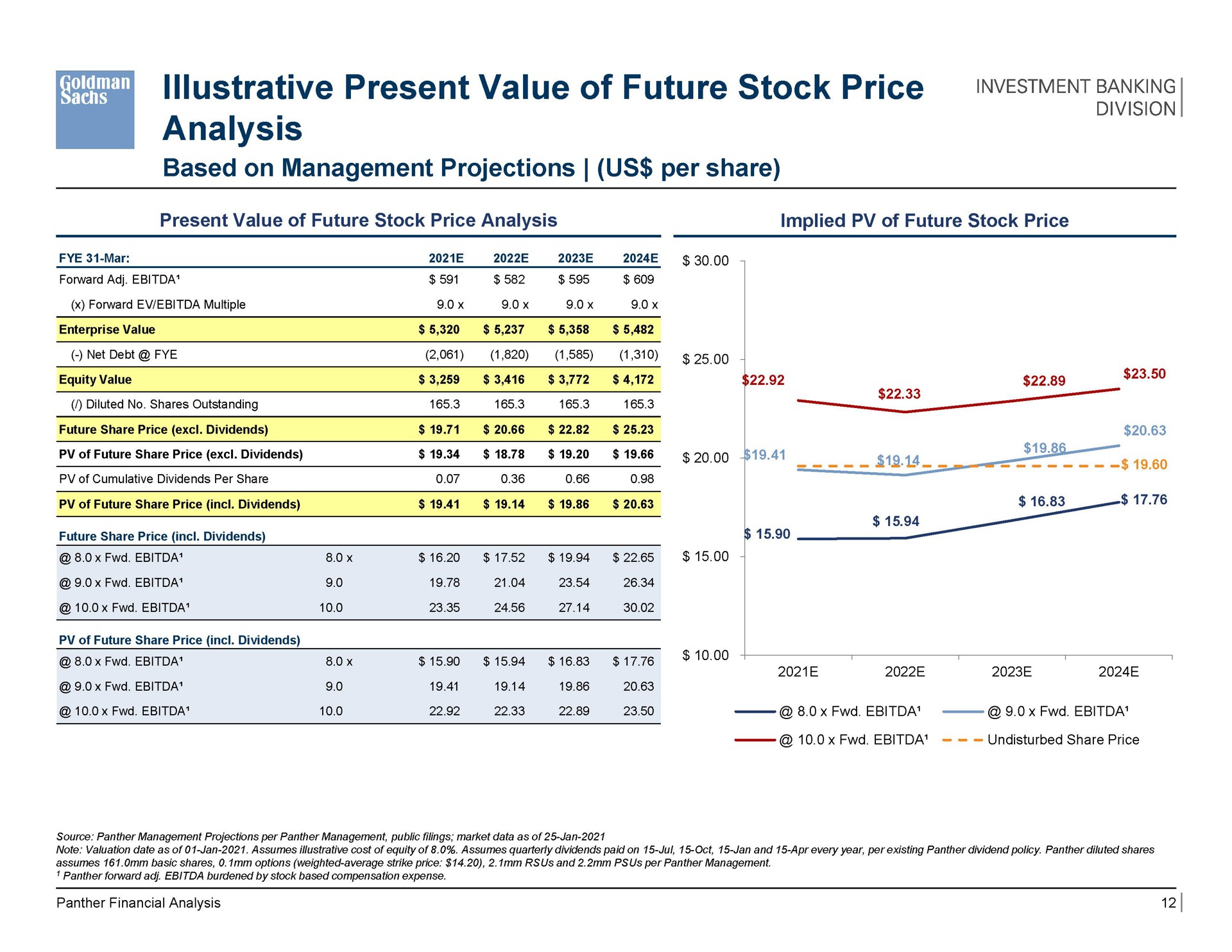 illustrative present value of future stock price banking | Goldman Sachs