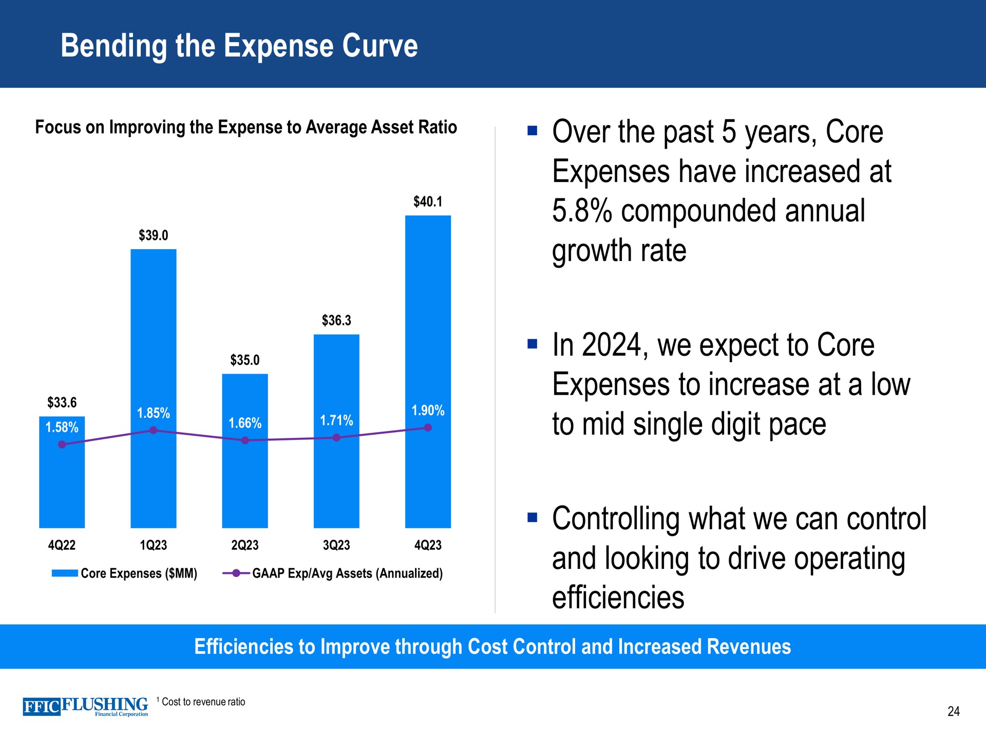 bending the expense curve over the past years core expenses have increased at compounded annual growth rate in we expect to core expenses to increase at a low to mid single digit pace controlling what we can control and looking to drive operating efficiencies | Flushing Financial