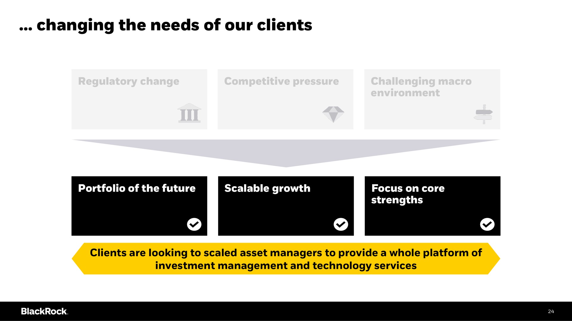 changing the needs of our clients | BlackRock