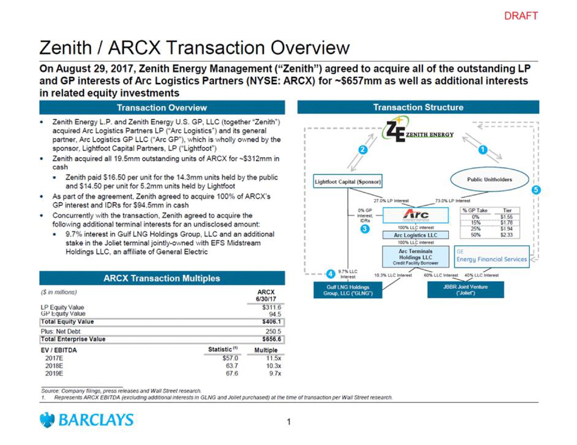 zenith transaction overview | Barclays