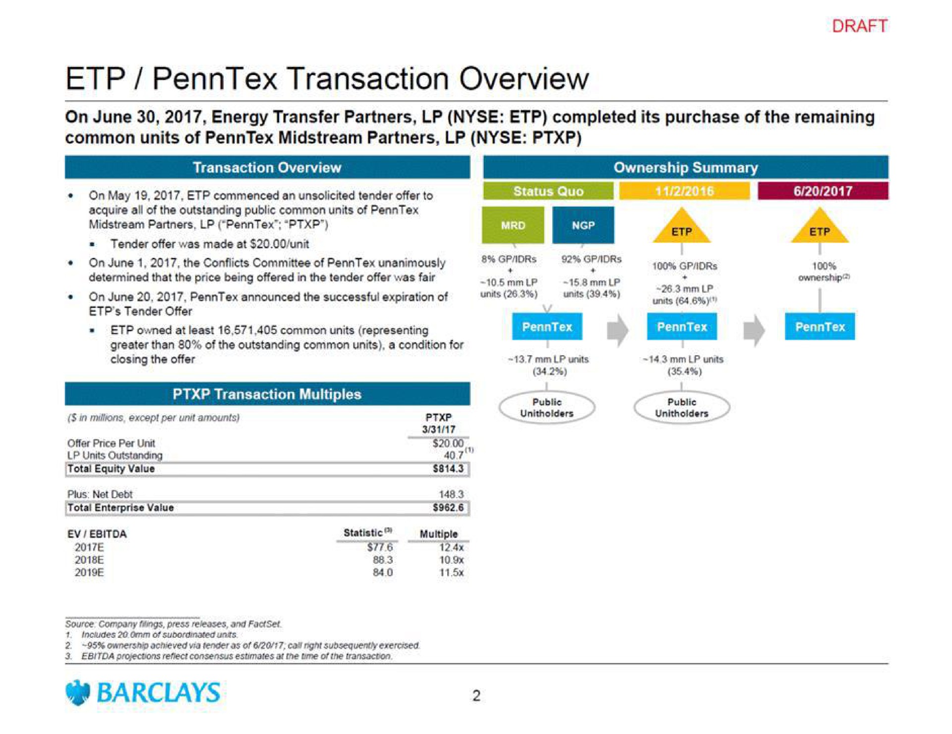 transaction overview | Barclays