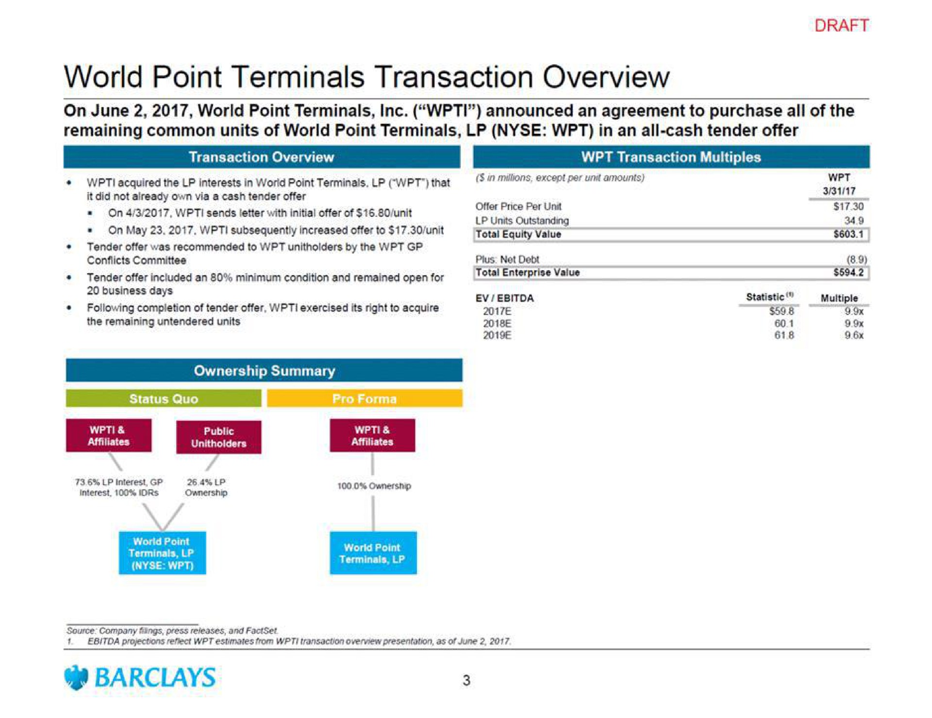 world point terminals transaction overview | Barclays
