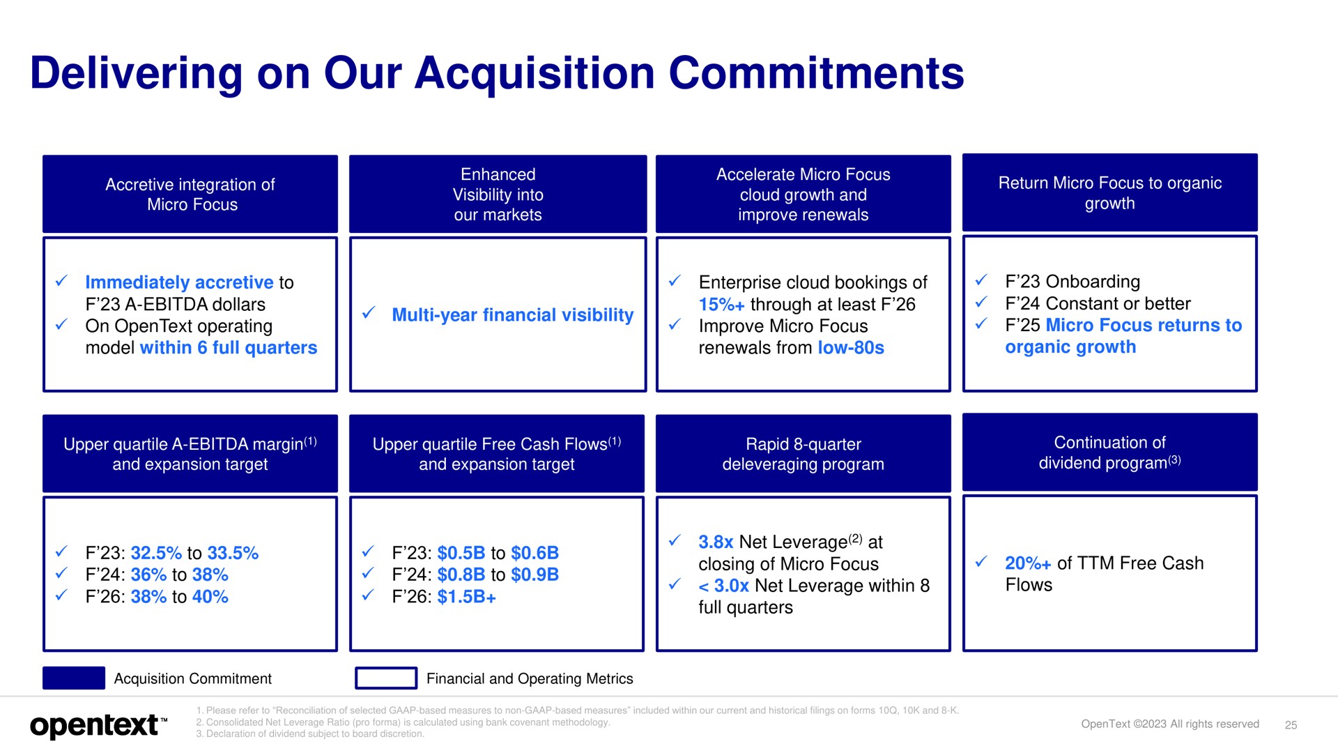 delivering on our acquisition commitments | OpenText