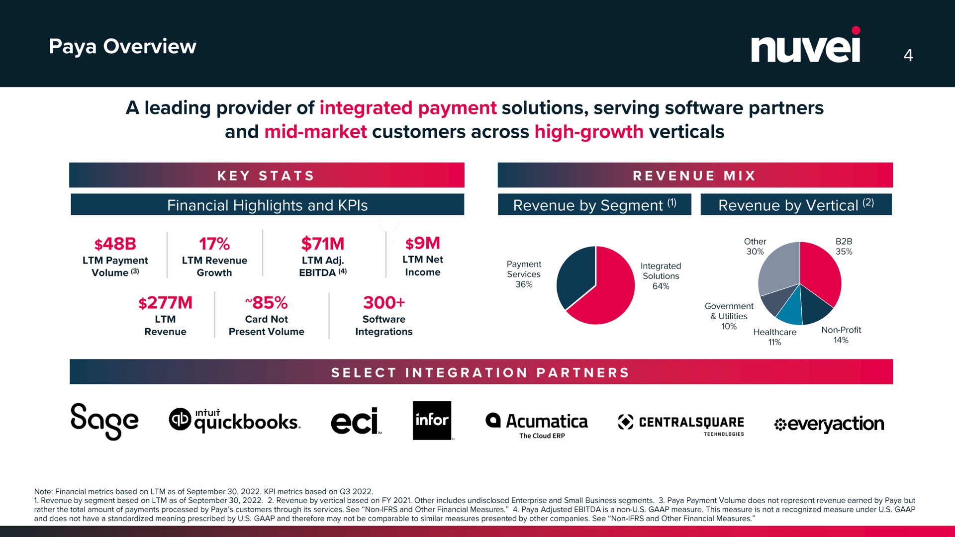 overview a leading provider of integrated payment solutions serving partners and mid market customers across high growth verticals sage | Nuvei
