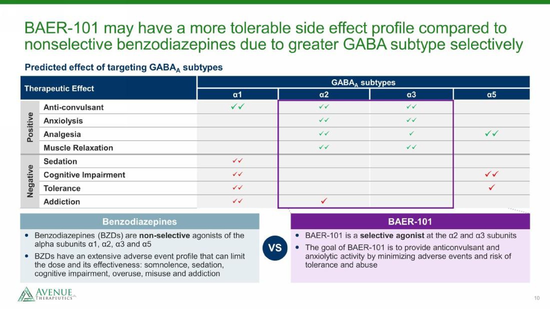 may have a more tolerable side effect profile compared to nonselective due to greater subtype selectively | Avenue Therapeutics