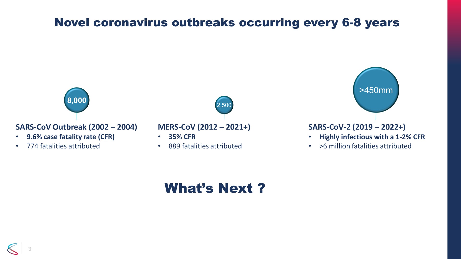 novel outbreaks occurring every years what next | Chimerix