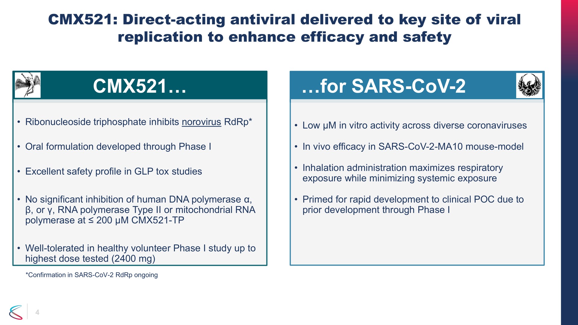direct acting antiviral delivered to key site of viral replication to enhance efficacy and safety for | Chimerix