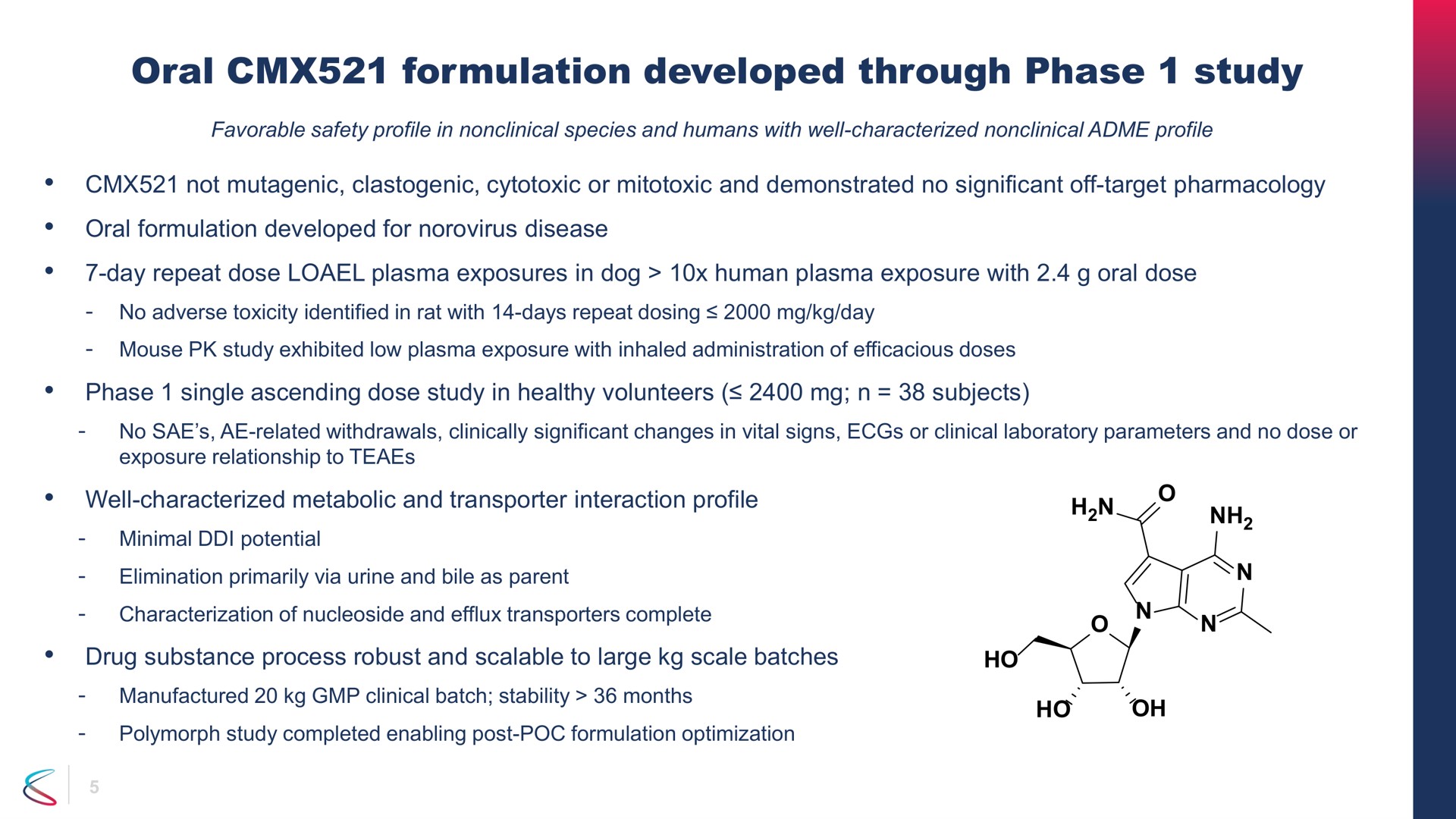 oral formulation developed through phase study | Chimerix
