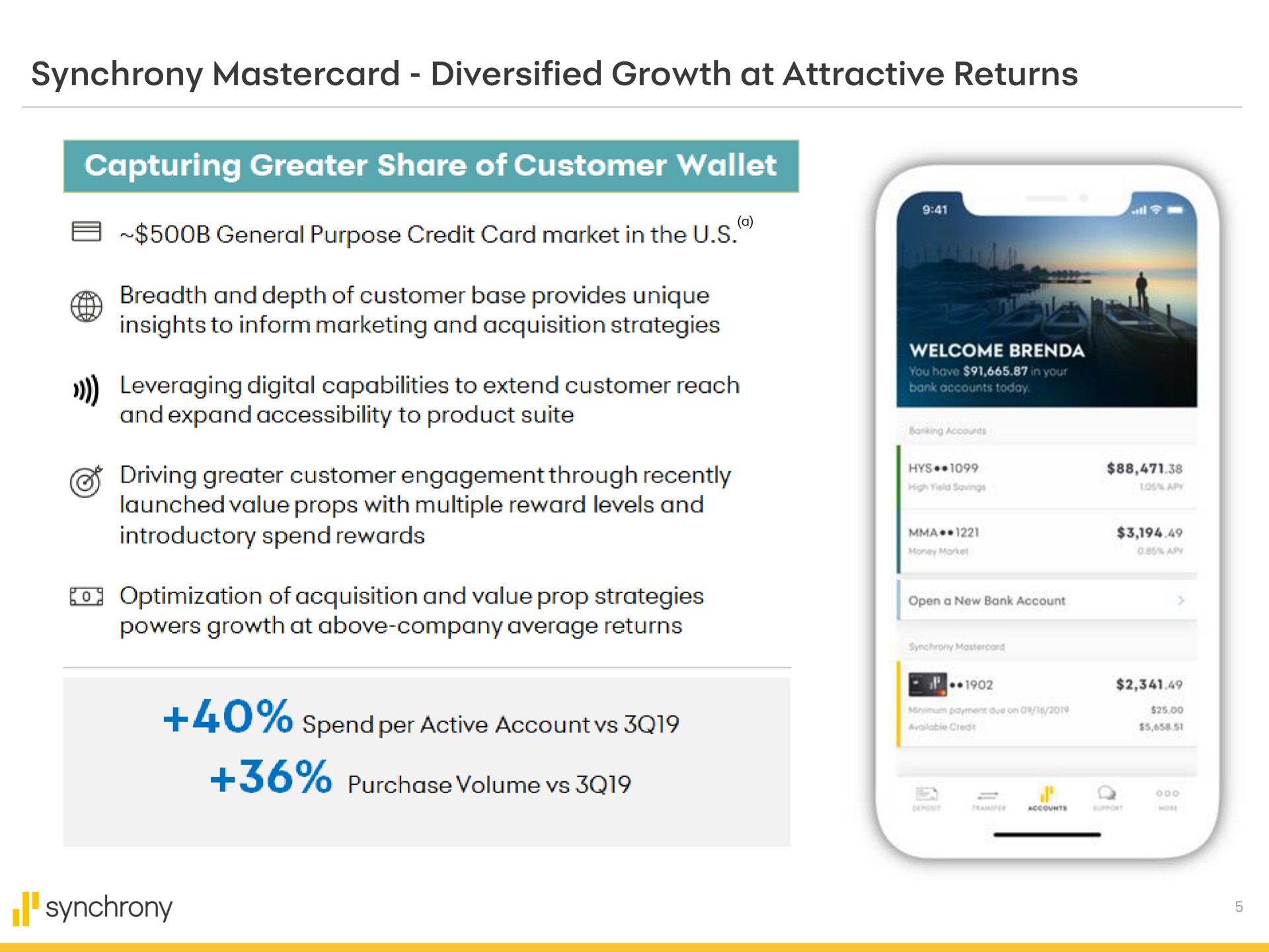 synchrony diversified growth at attractive returns capturing greater share of customer wallet breadth and depth of customer base provides unique insights to inform marketing and acquisition strategies leveraging digital capabilities to extend customer reach and expand accessibility to product suite driving greater customer engagement through recently launched value props with multiple reward levels and introductory spend rewards optimization of acquisition and value prop strategies powers above company average spend per active account open a new bank account | Synchrony Financial