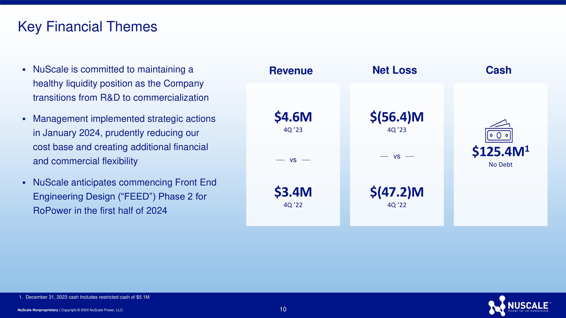 key financial themes pice | Nuscale