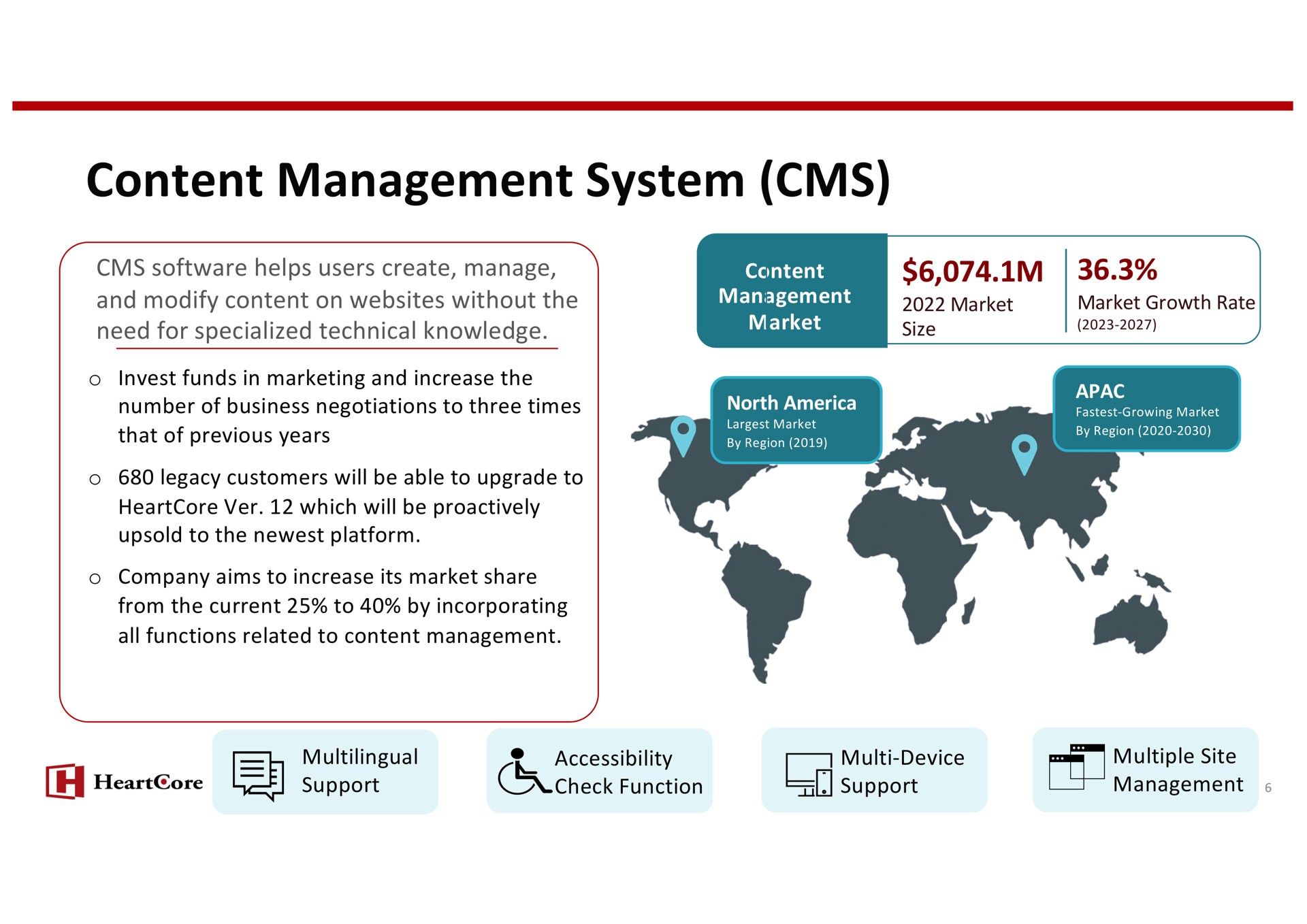 content management system | HeartCore Enterprises