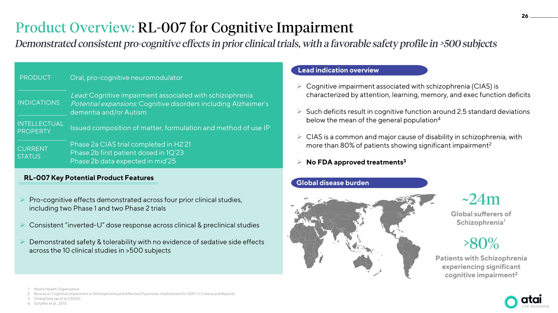 product overview for cognitive impairment | ATAI