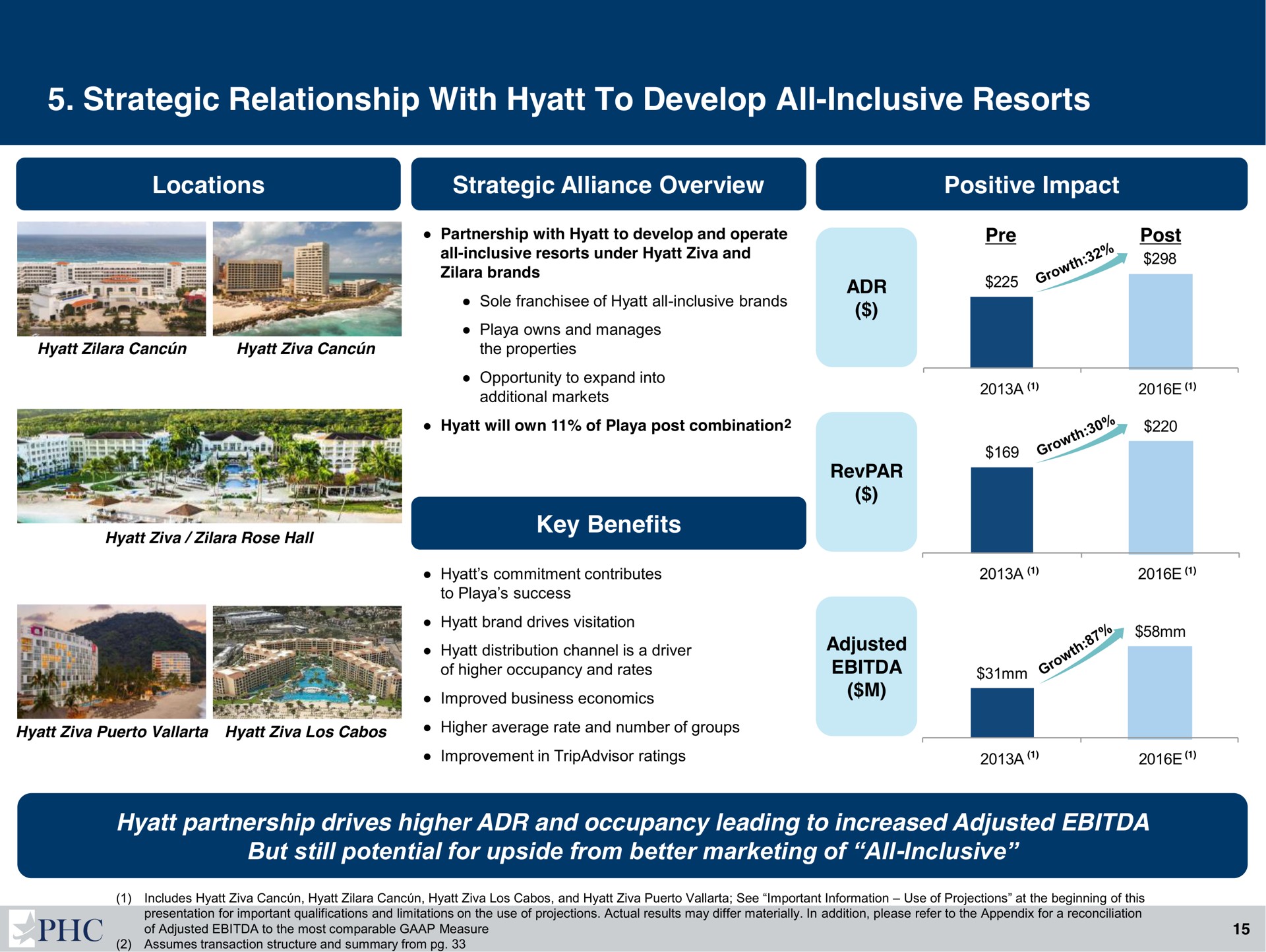strategic relationship with to develop all inclusive resorts | Playa Hotels